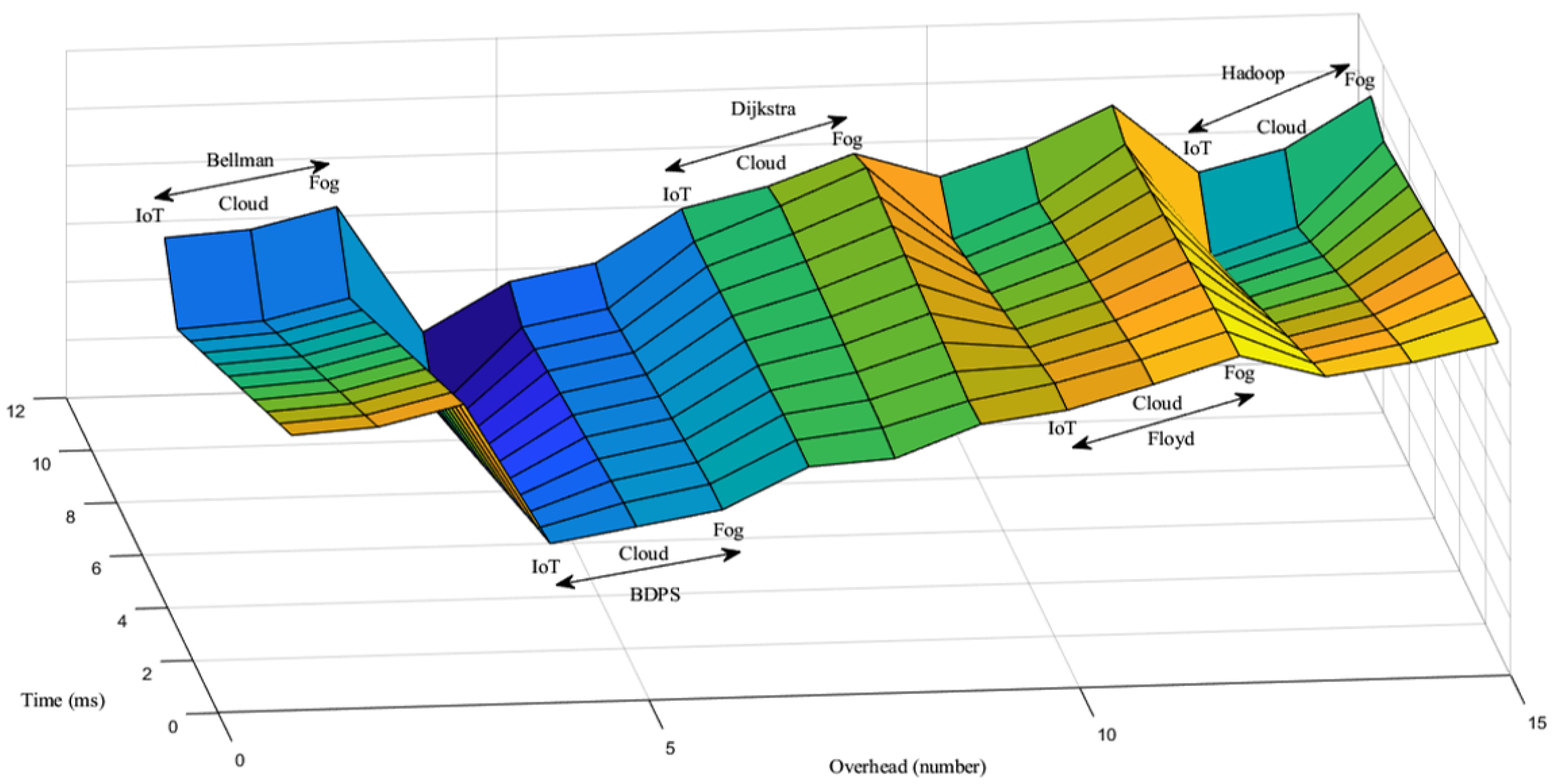 Information 12 00517 g006