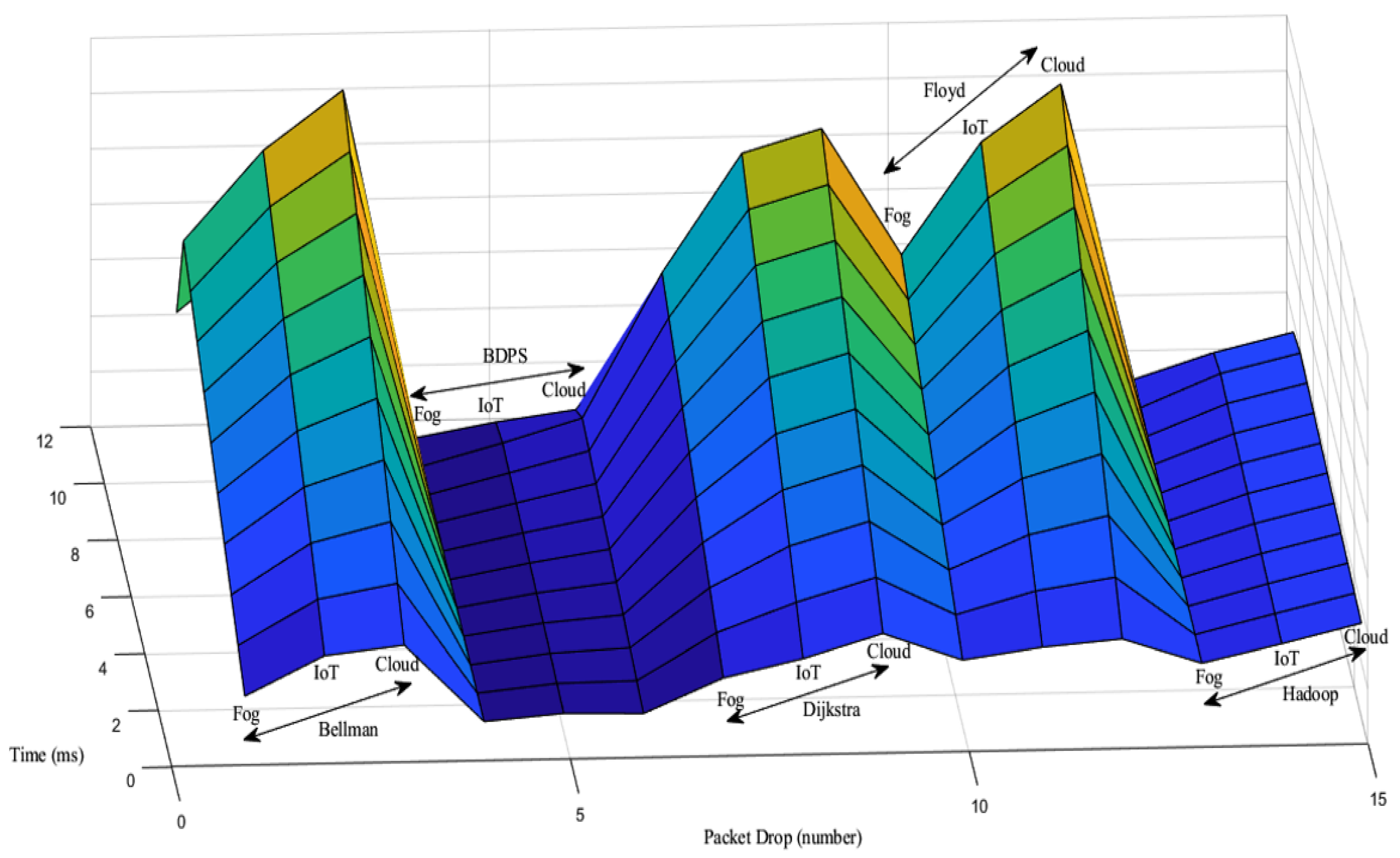 Information 12 00517 g007