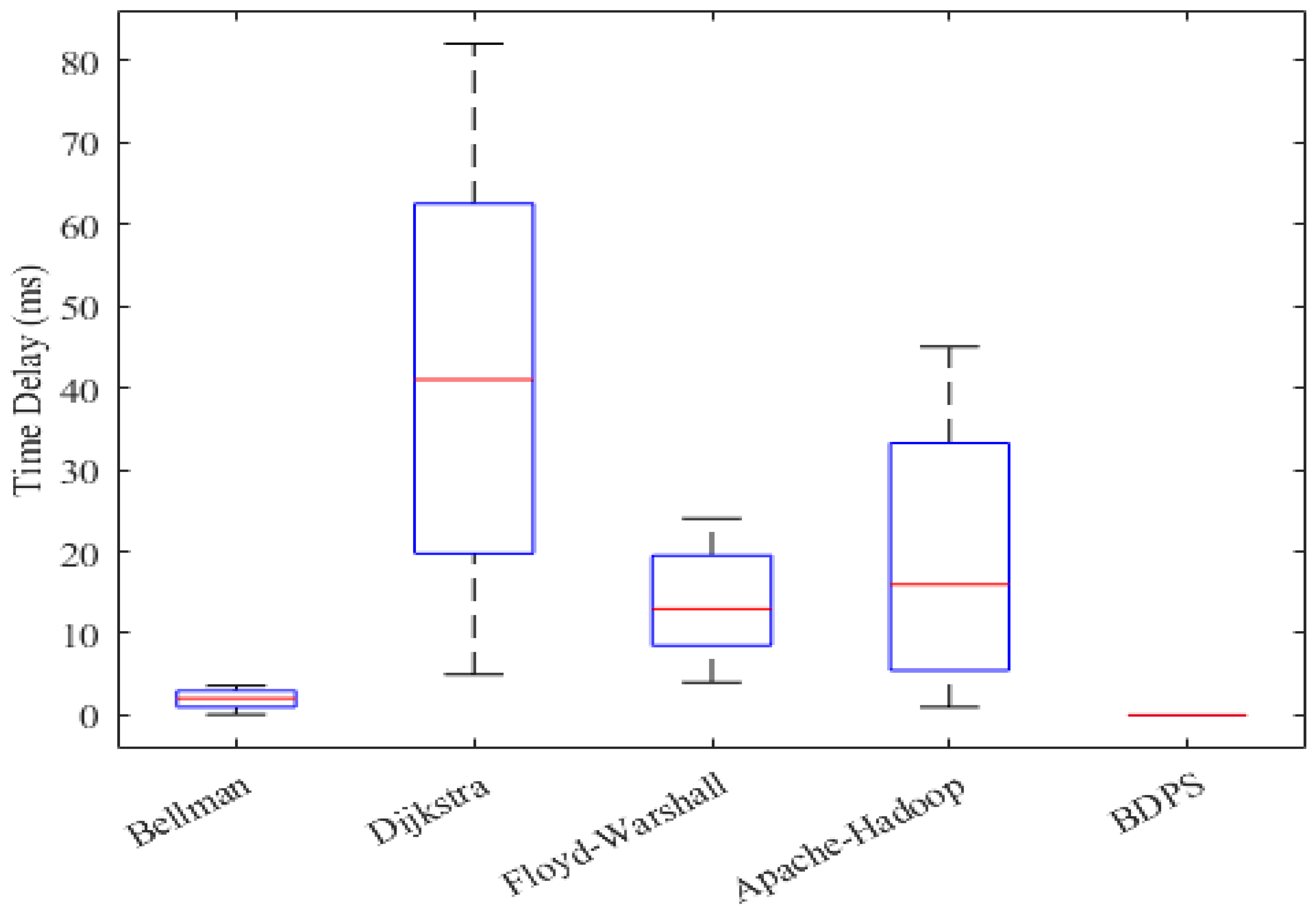 Information 12 00517 g010