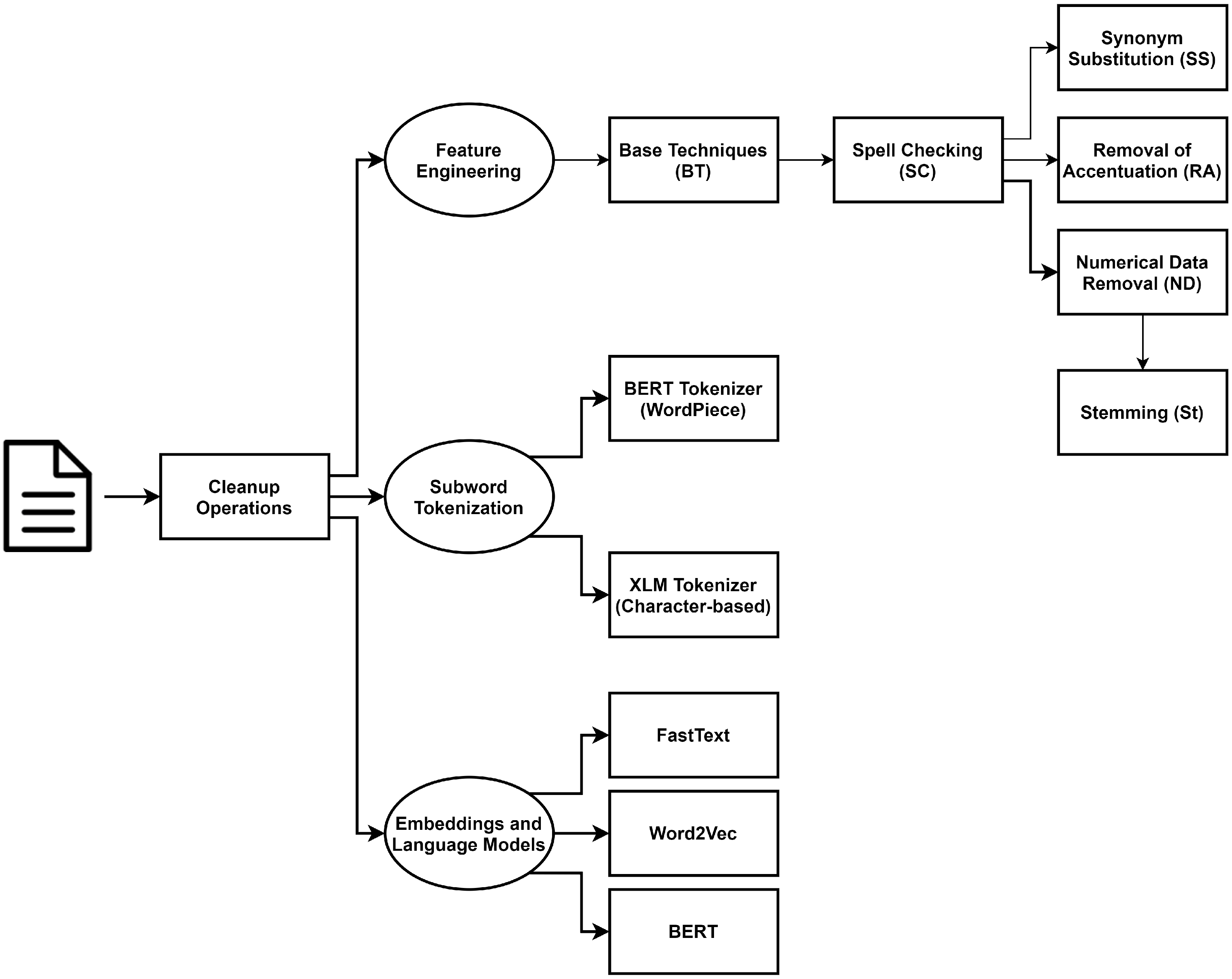 Information 12 00525 g001 550