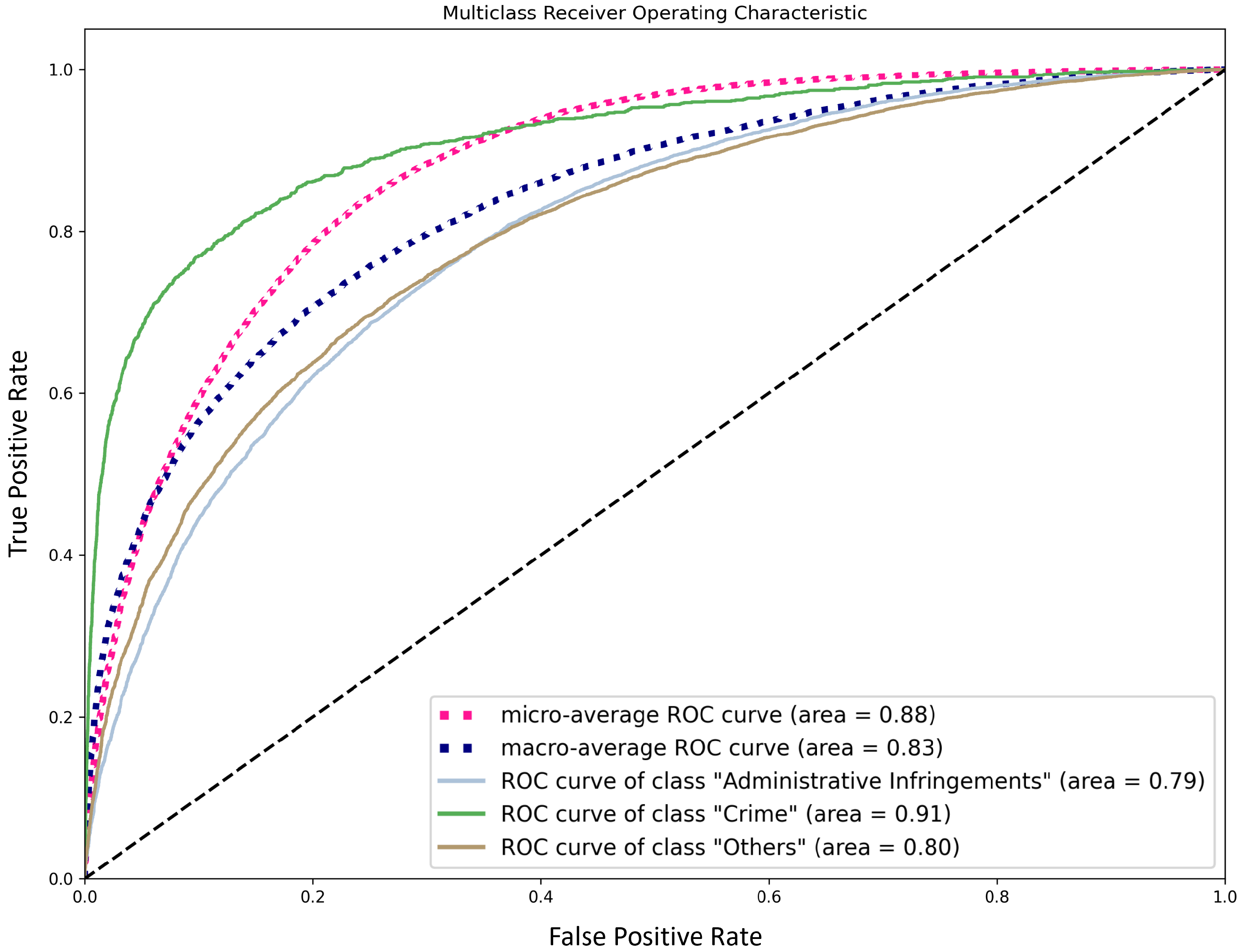 Information 12 00525 g002 550