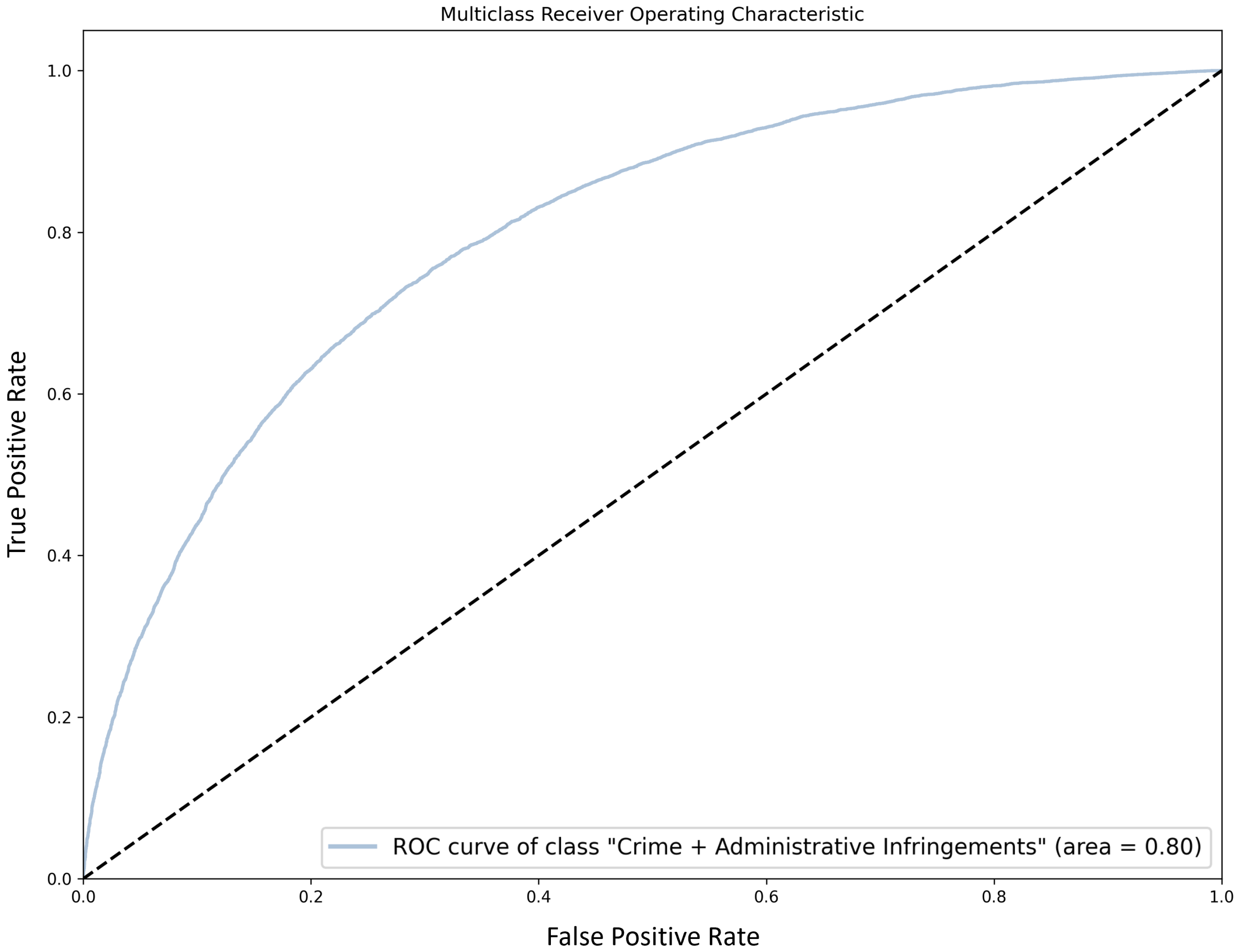 Information 12 00525 g003 550