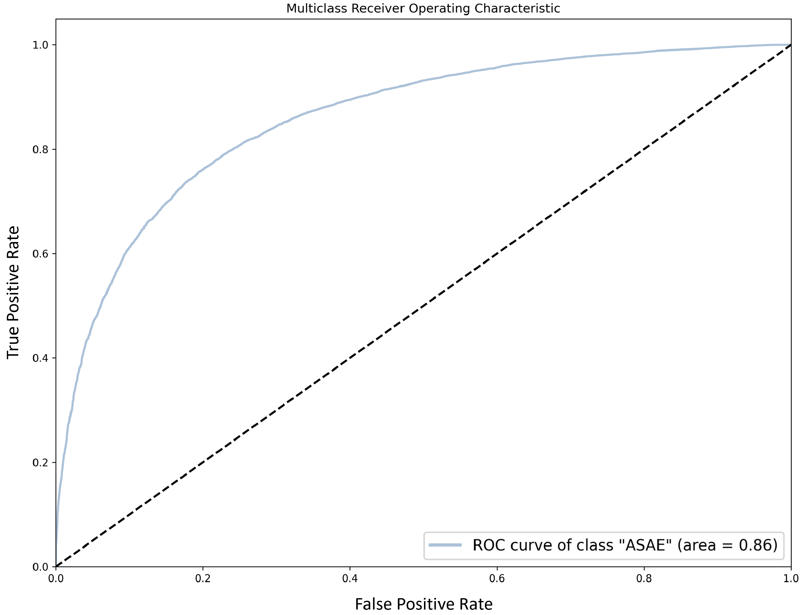 Information 12 00525 g004 550