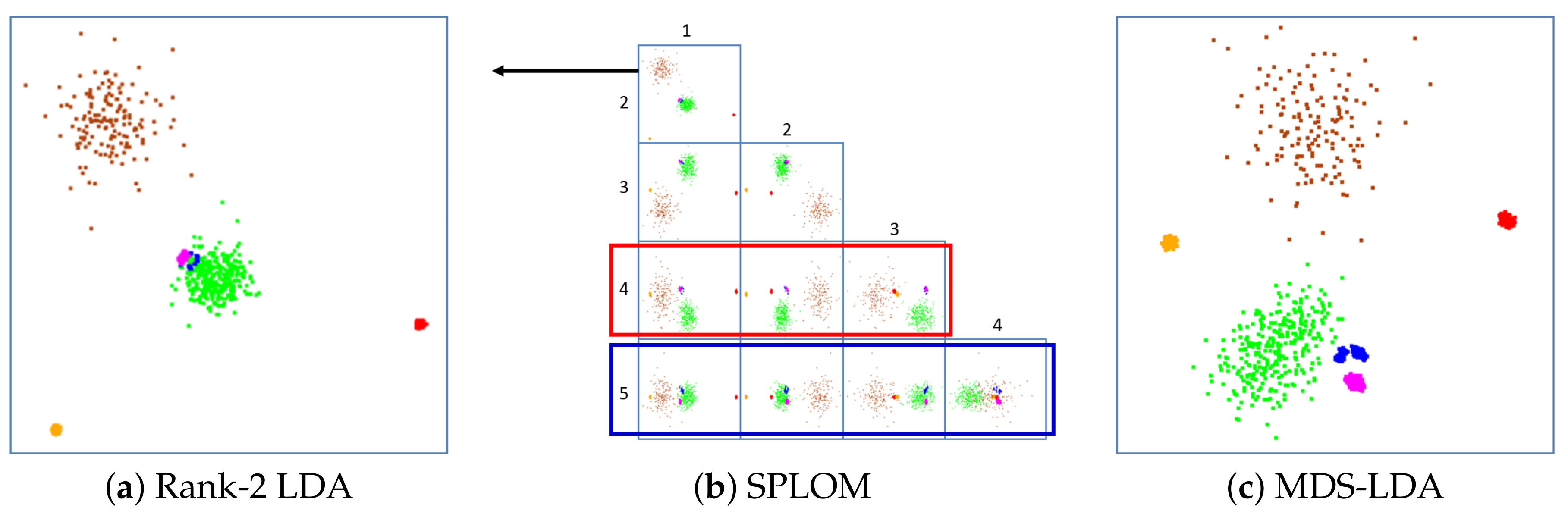 Information 13 00003 g002 550