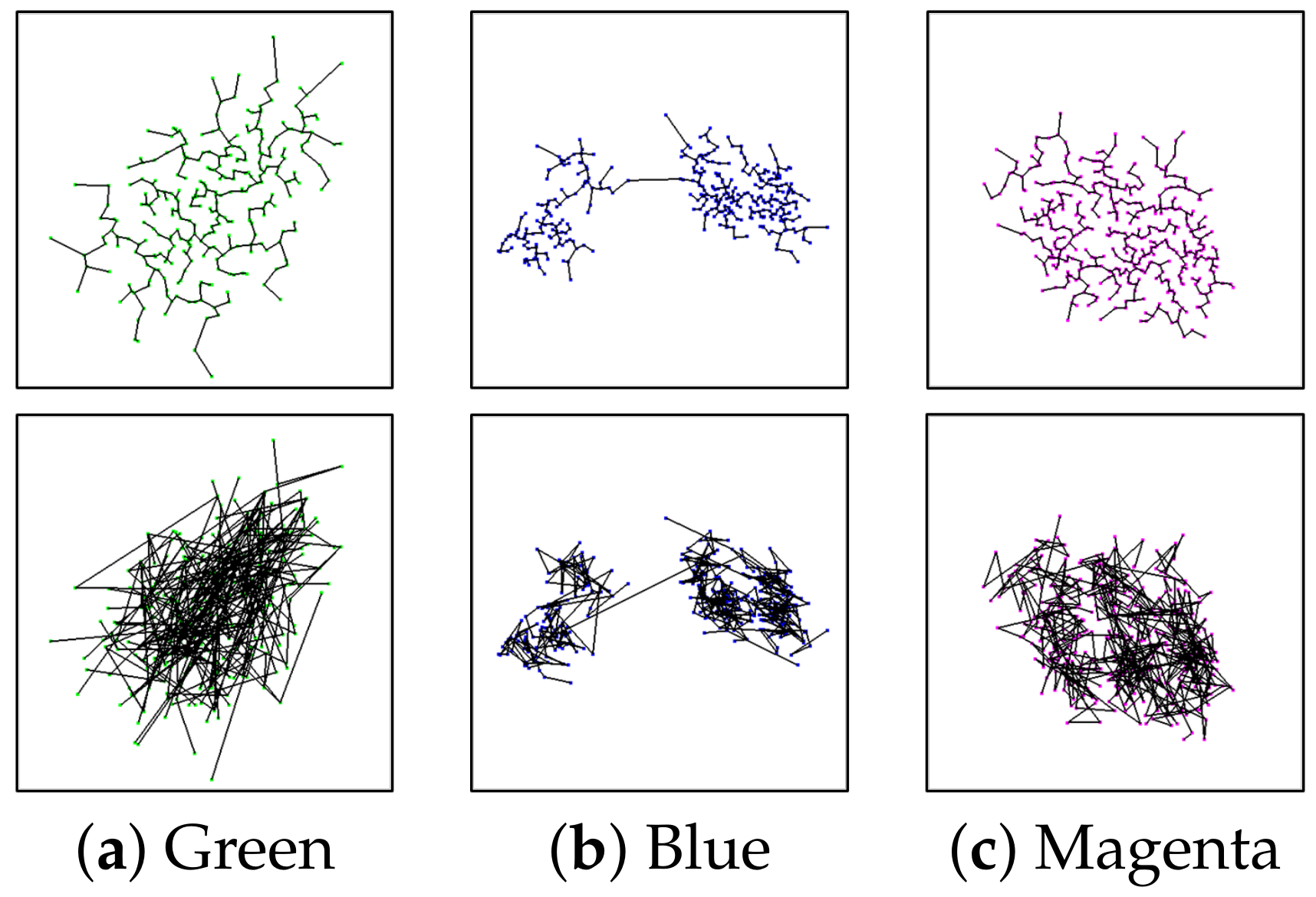 Information 13 00003 g003 550