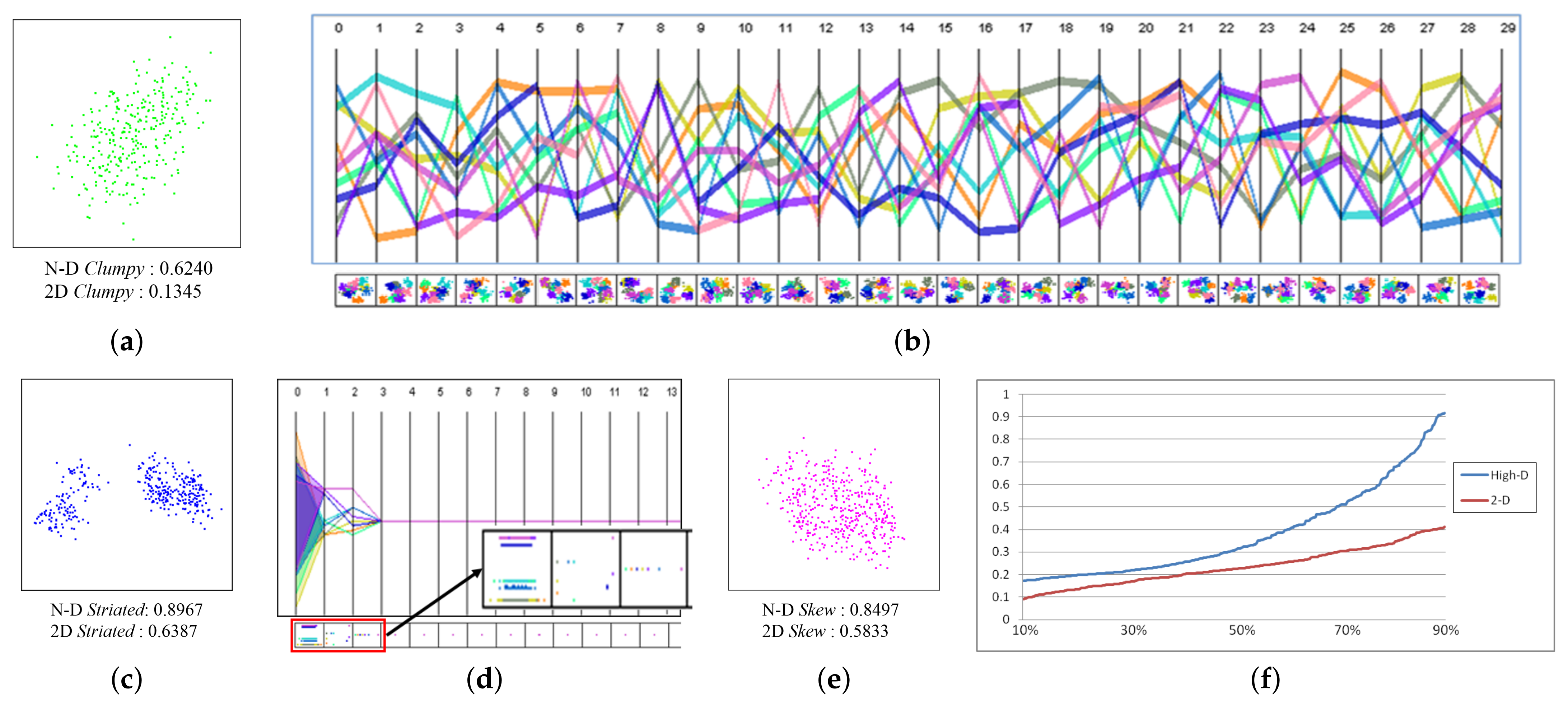 Information 13 00003 g005 550