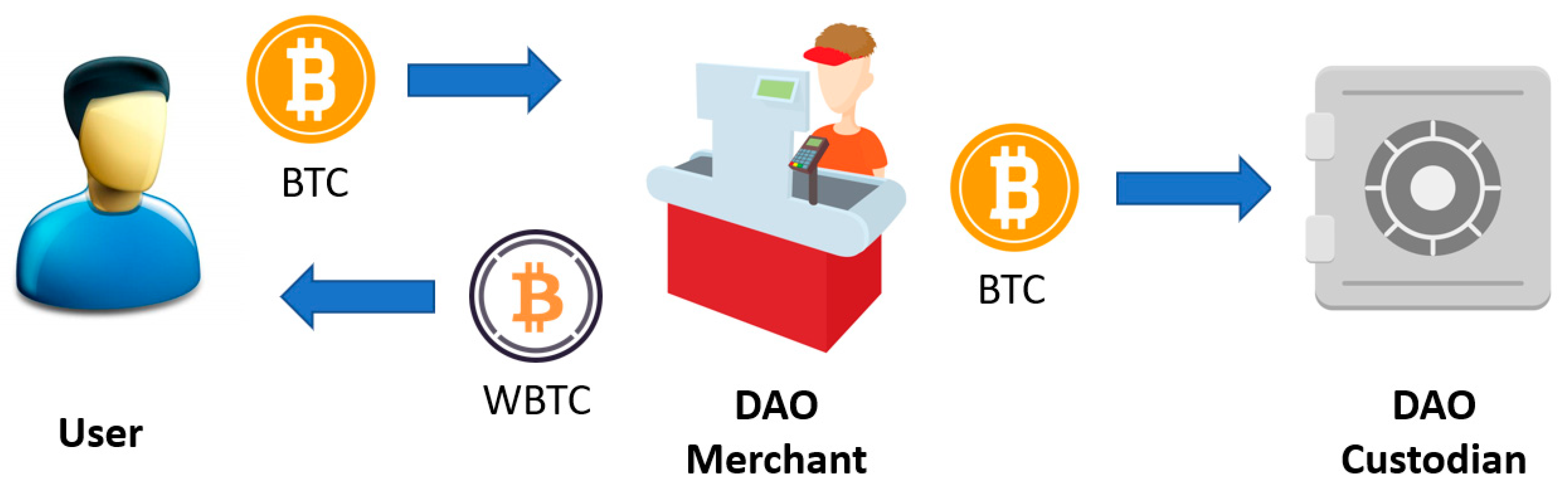 Information 13 00006 g004