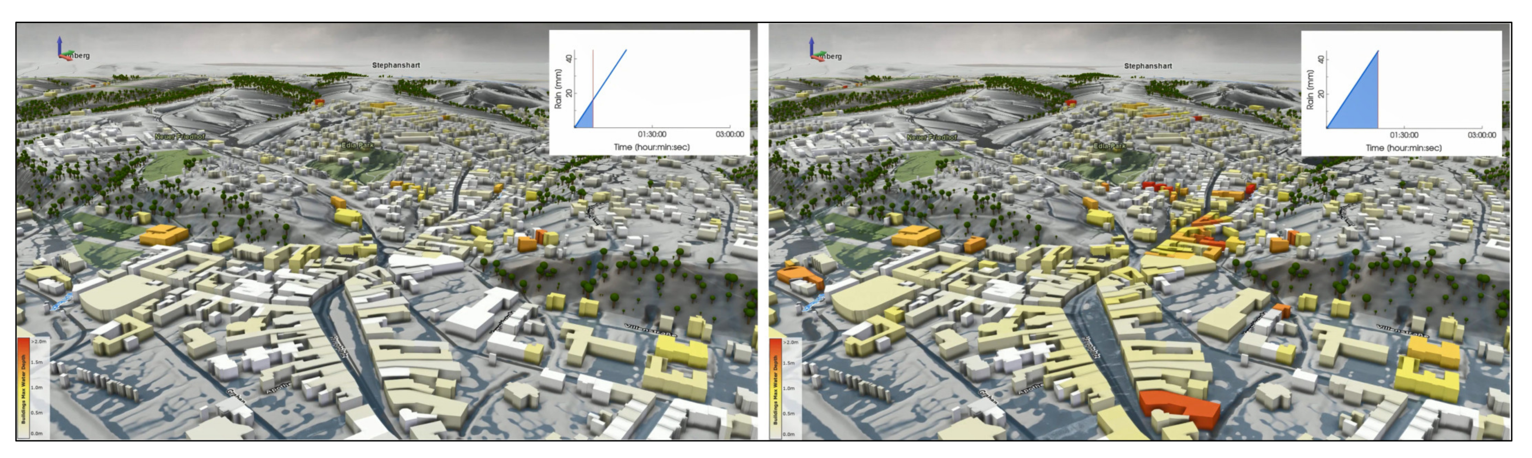 Information 13 00007 g010 550