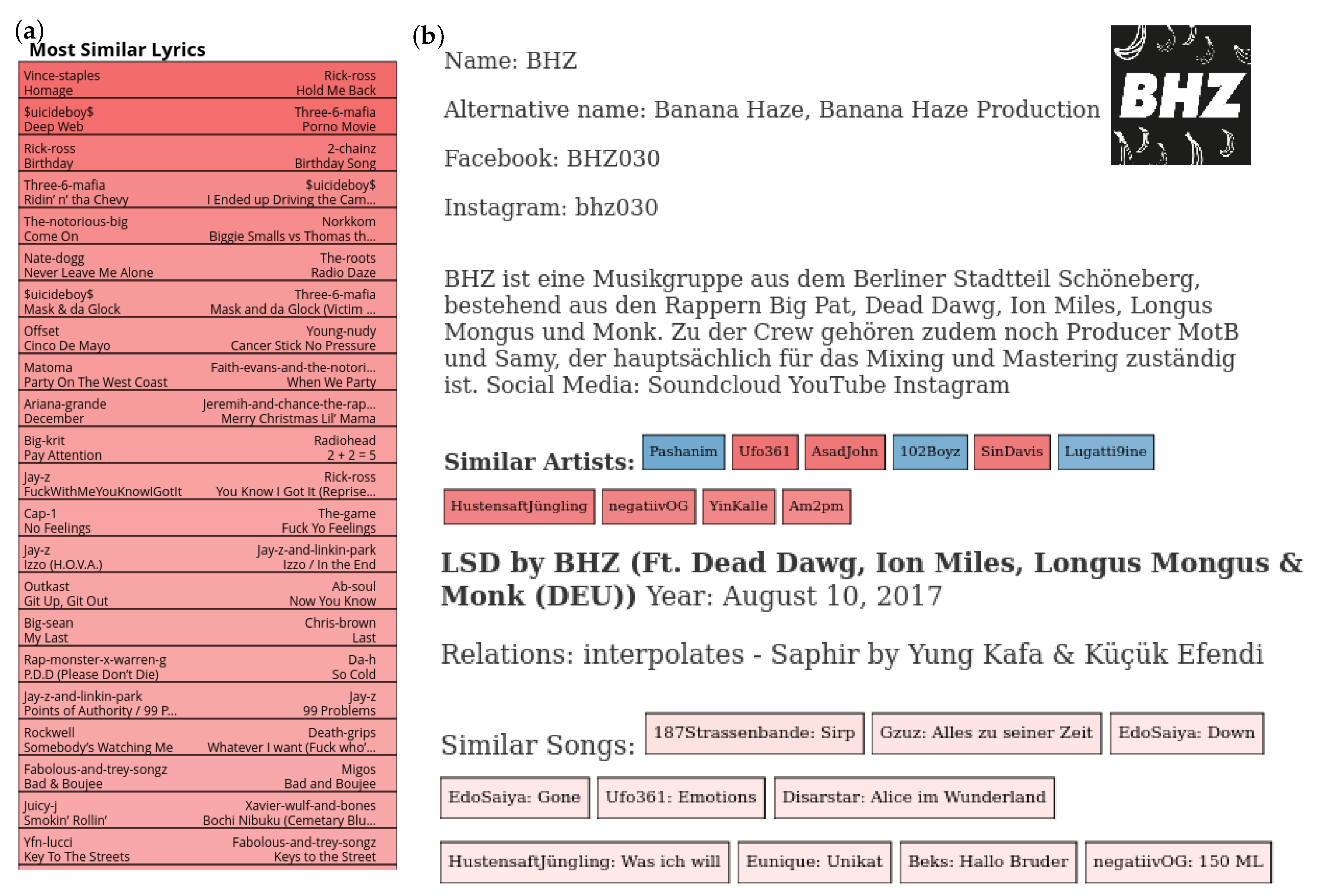 Information Free Full Text Explorative Visual Analysis Of Rap Music