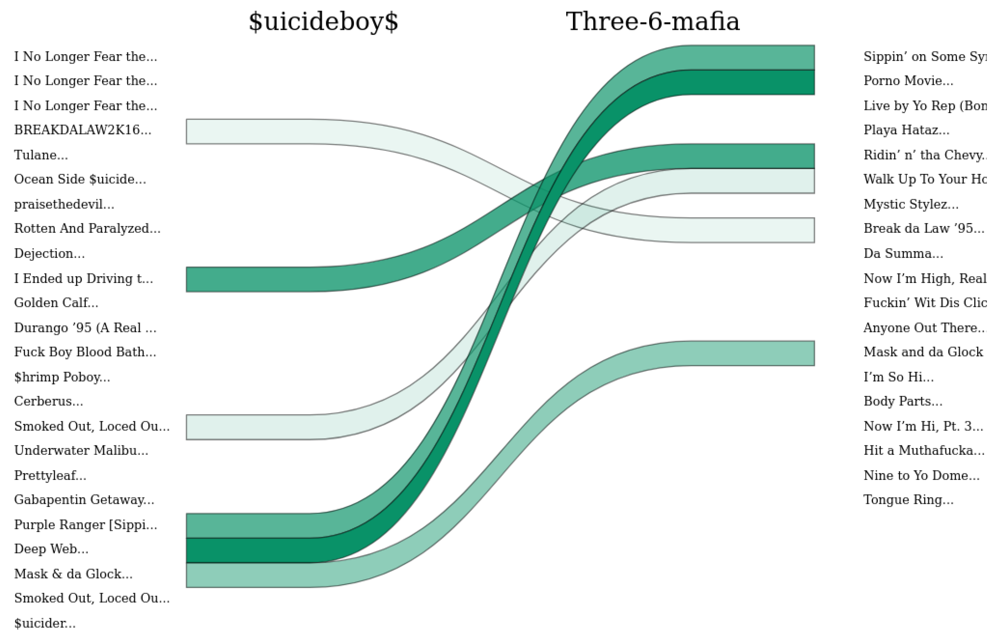 three 6 mafia songs twitter bomain three 6 mafia songs twitter bomain
