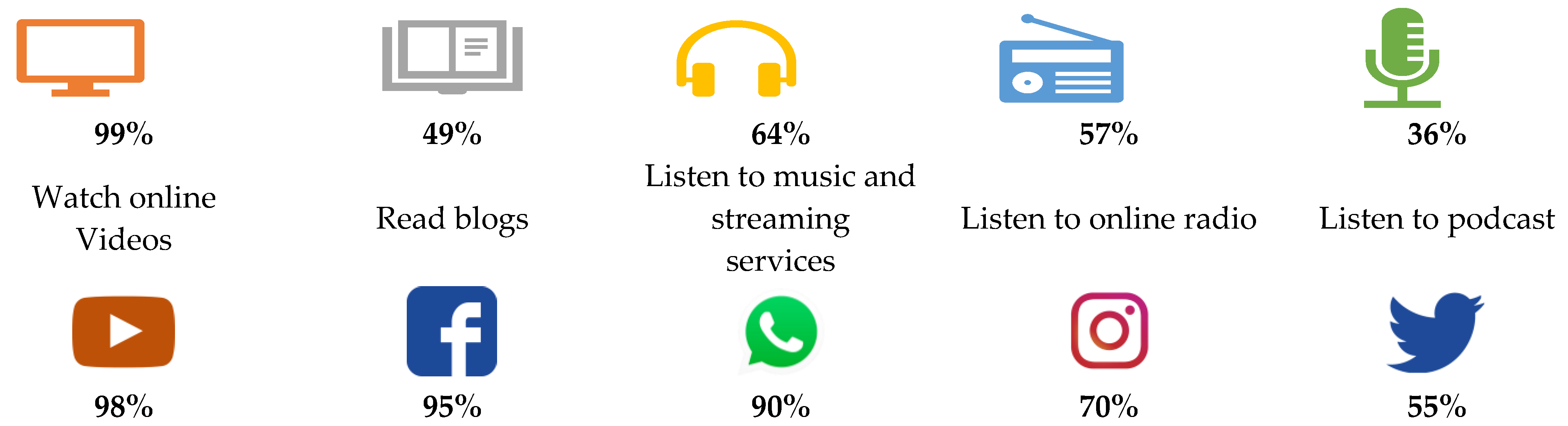 Information 13 00011 g002 Information 13 00011 g002