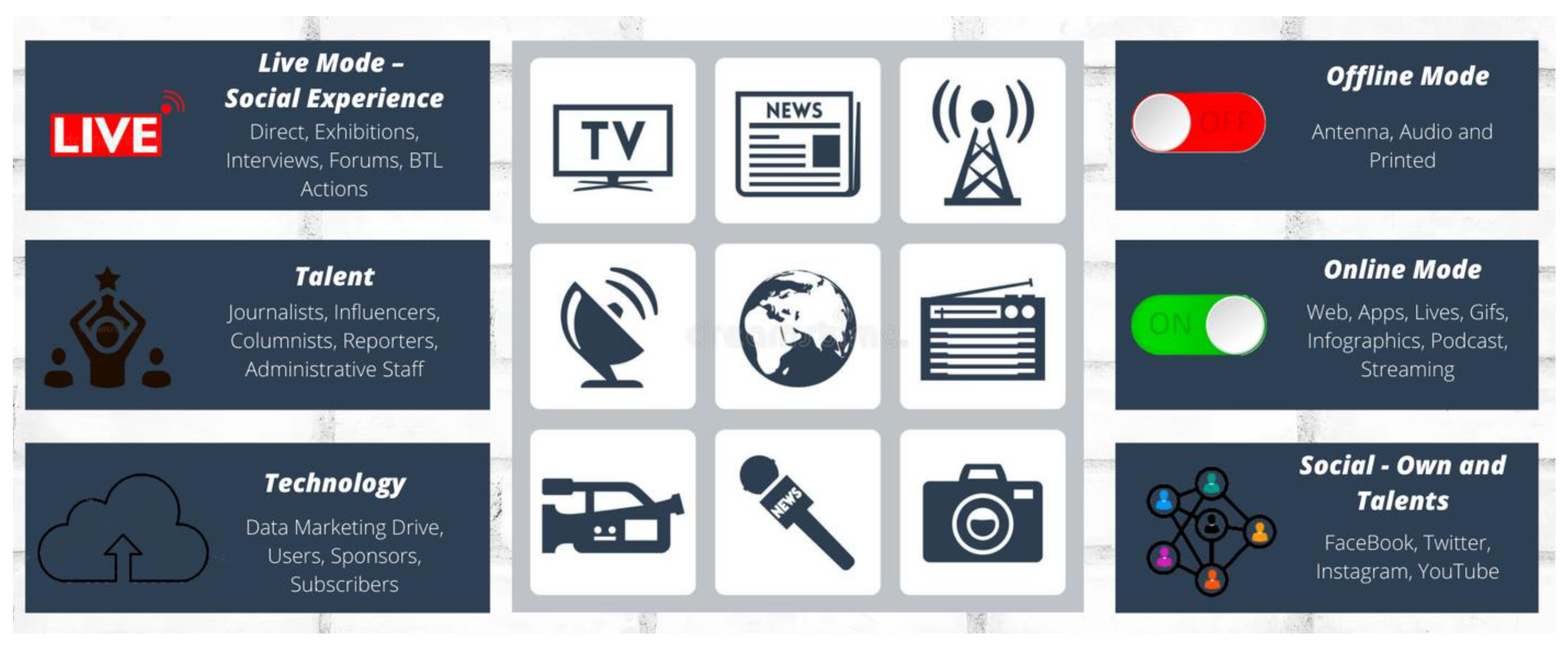 Information Free Full Text The Colombian Media Industry On The Digital Social Consumption Agenda In Times Of Covid 19 Html Information Free Full Text The Colombian Media Industry On The Digital Social Consumption Agenda In Times Of Covid 19 Html