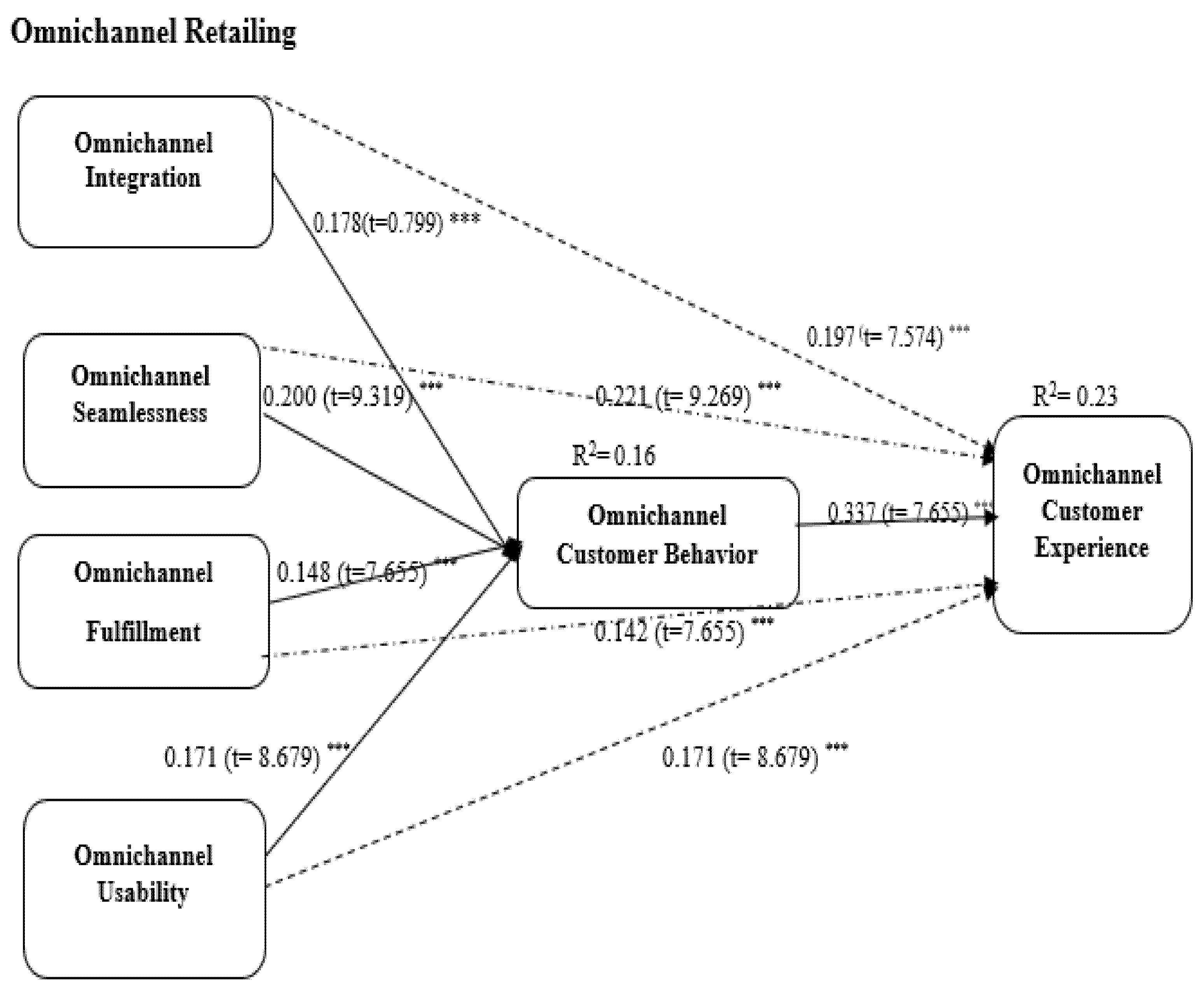 Information 13 00012 g002