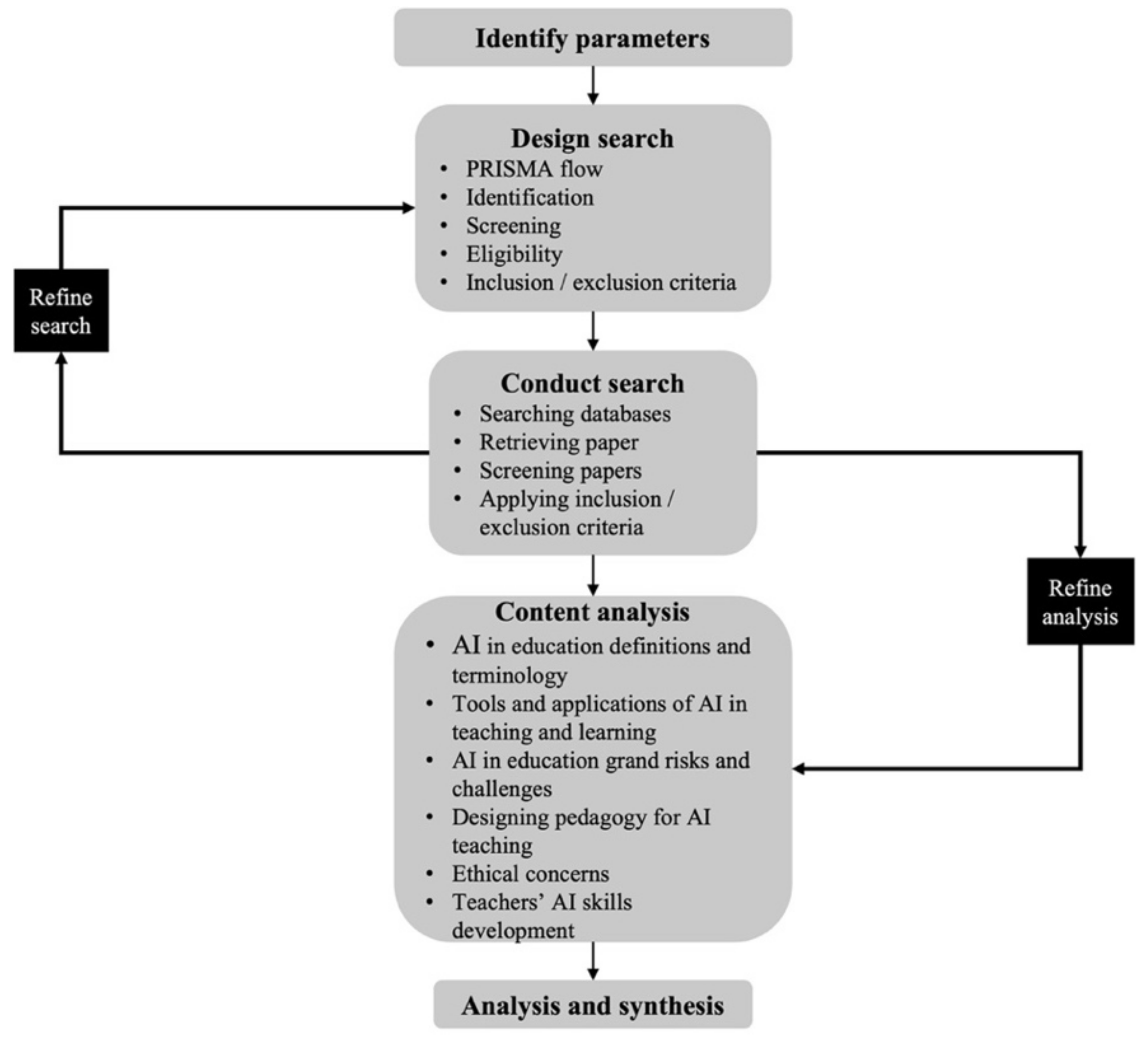 Mathematical Calculations in the Mind – Dartmouth Undergraduate Journal of  Science