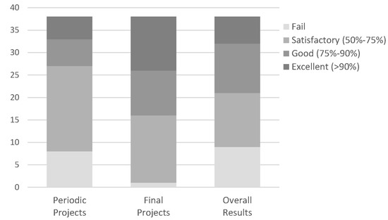 Information | Special Issue : Future Trends in Computer Programming ...