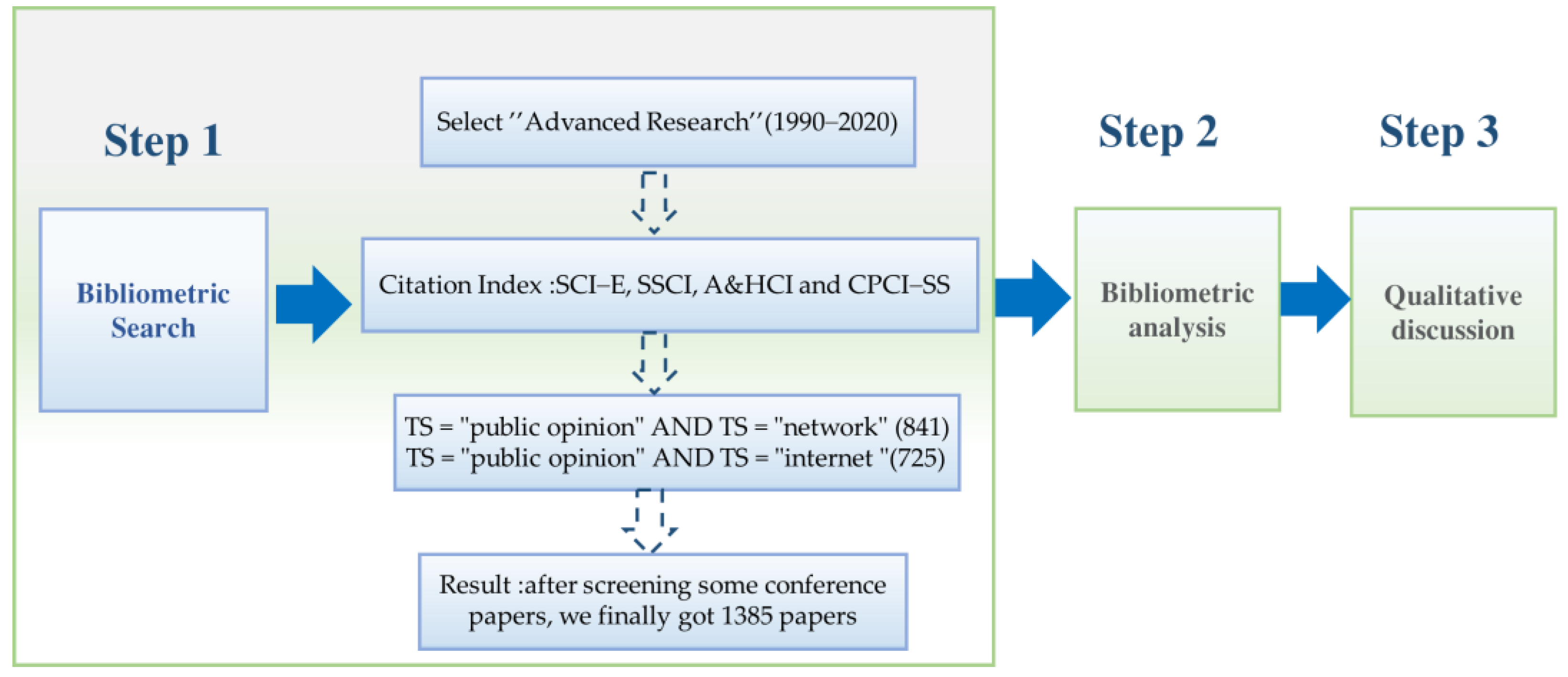 Information 13 00017 g002 550