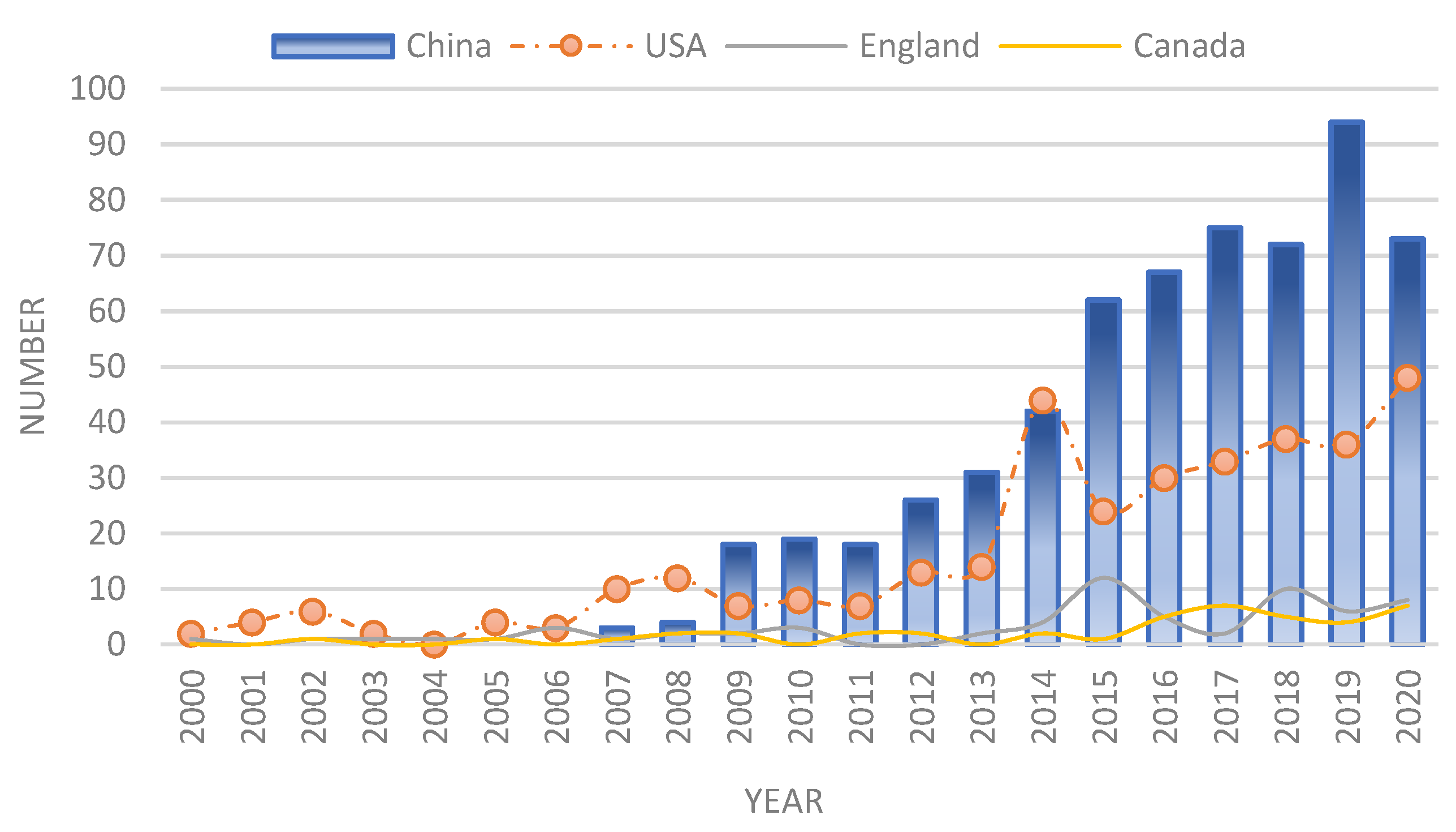 Information 13 00017 g004 550