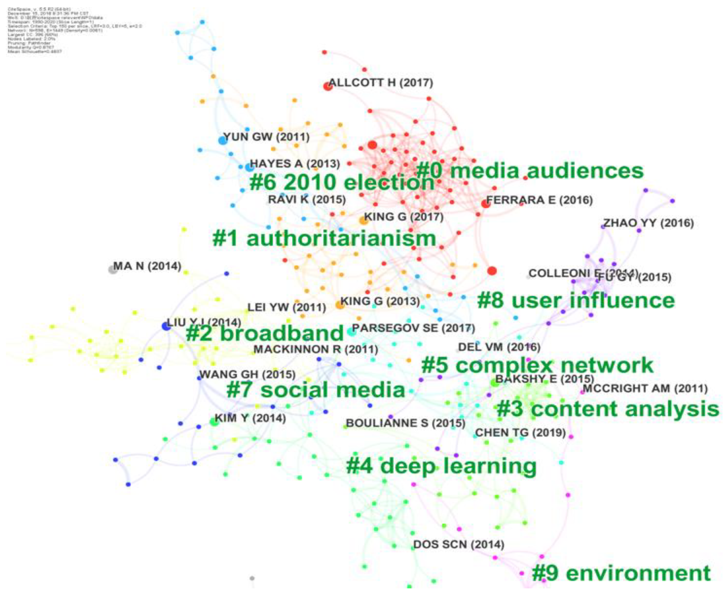 Information 13 00017 g010 550