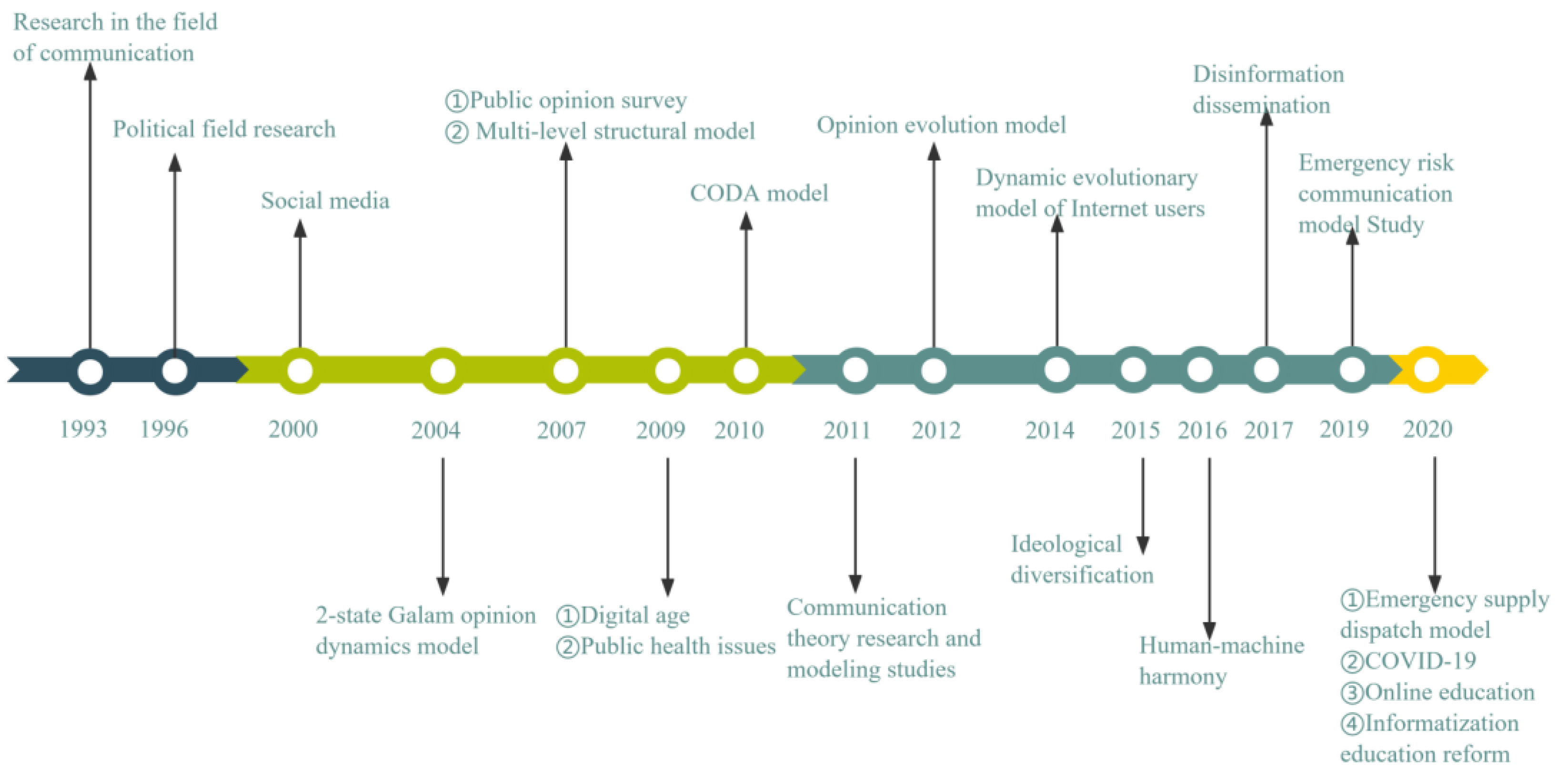 Information 13 00017 g011 550