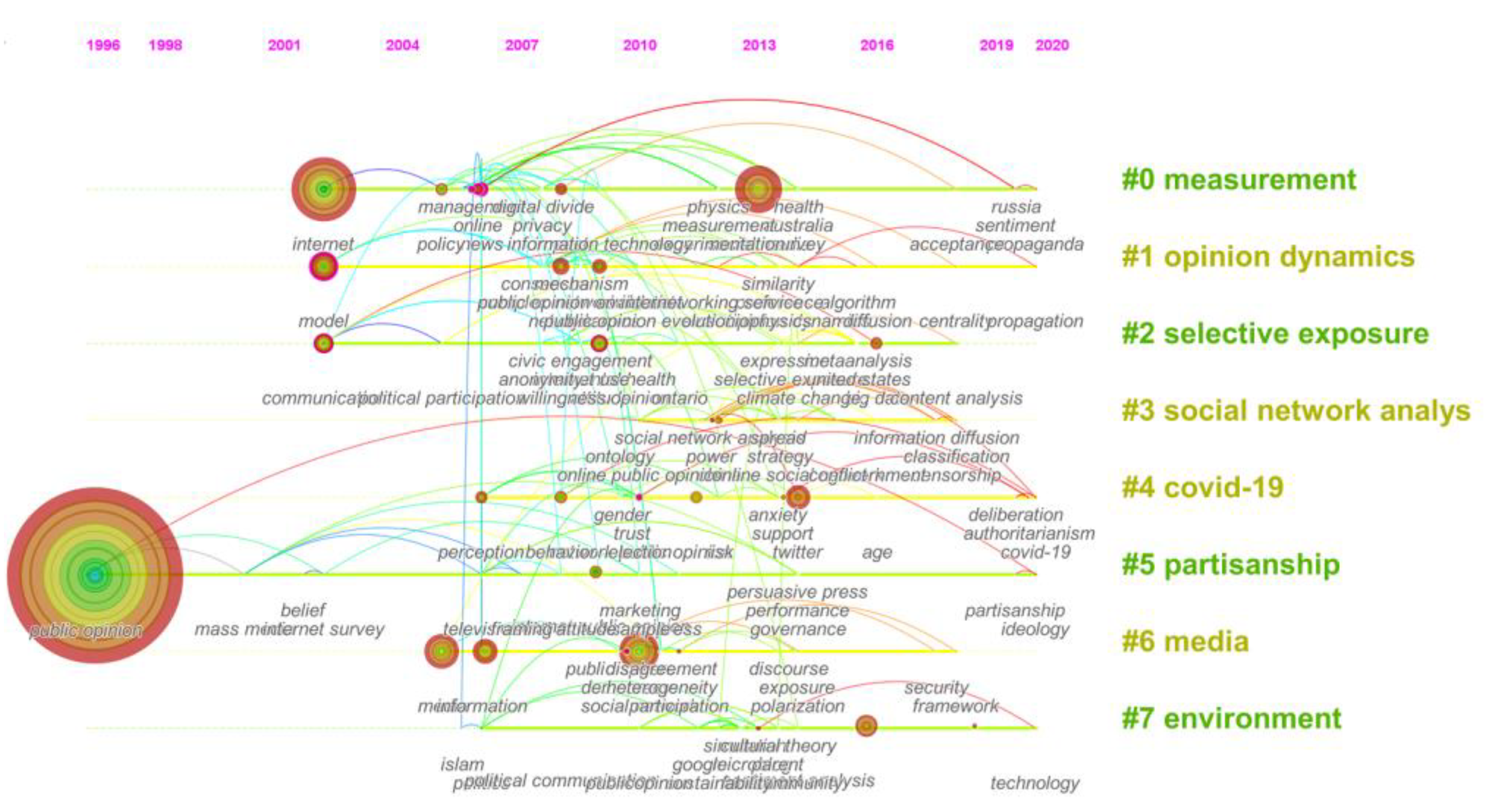 Information 13 00017 g014 550