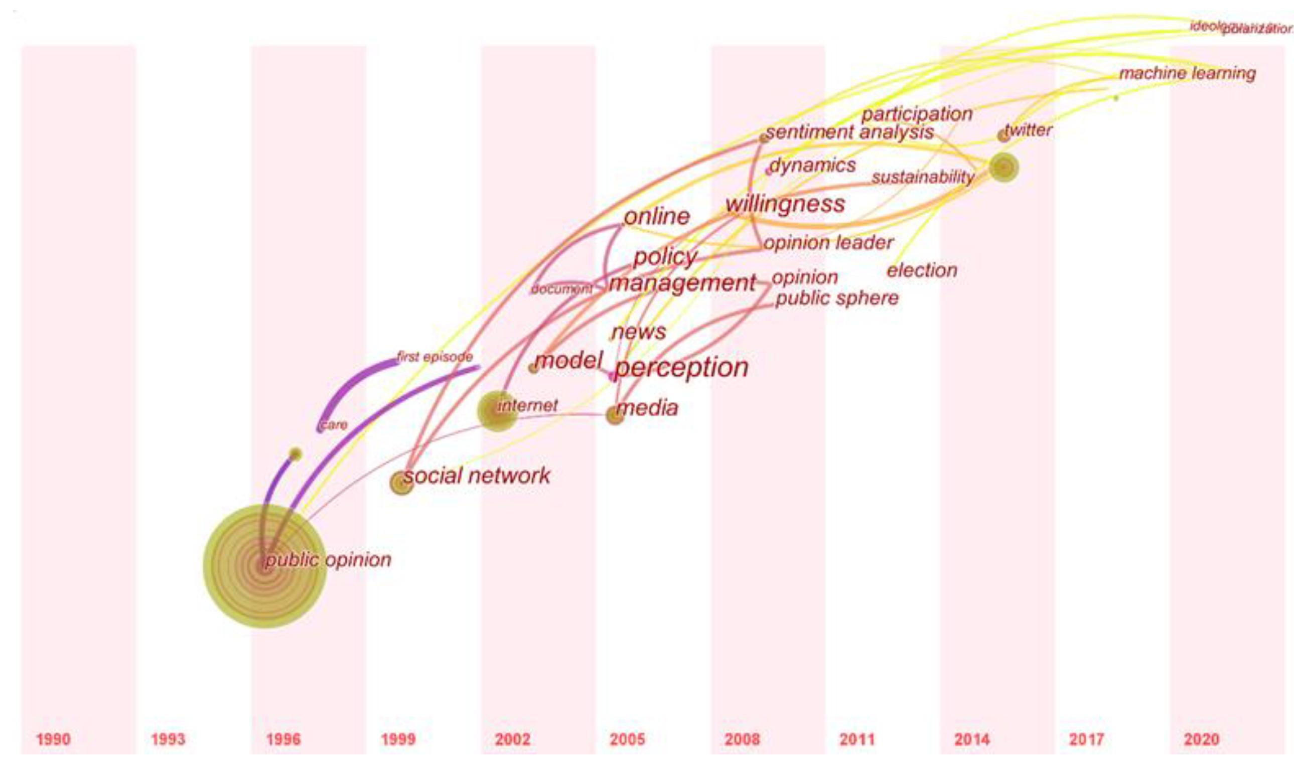 Information 13 00017 g015 550