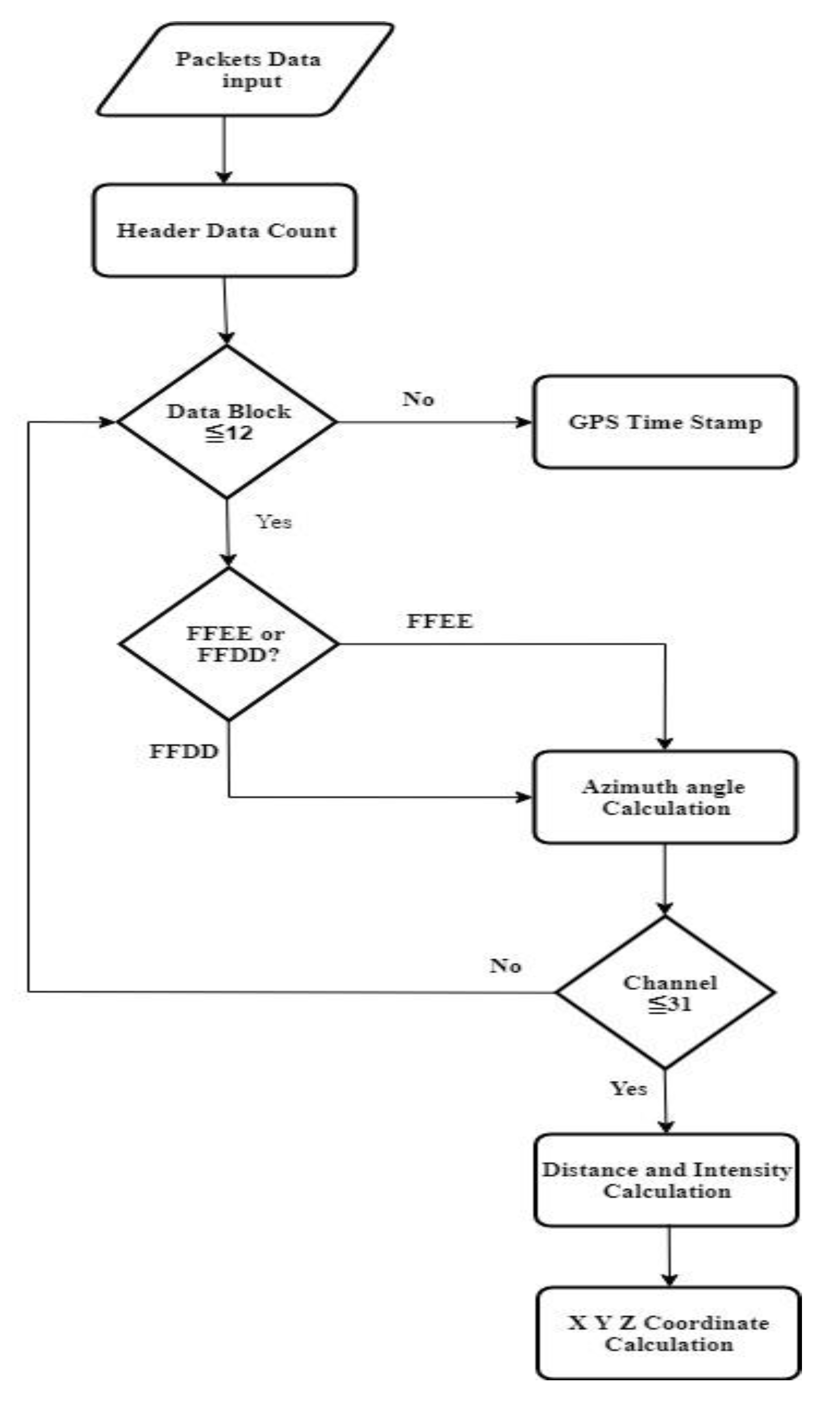 Information 13 00018 g002 550