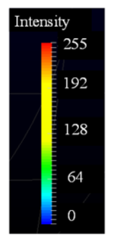 Information 13 00018 g015 550