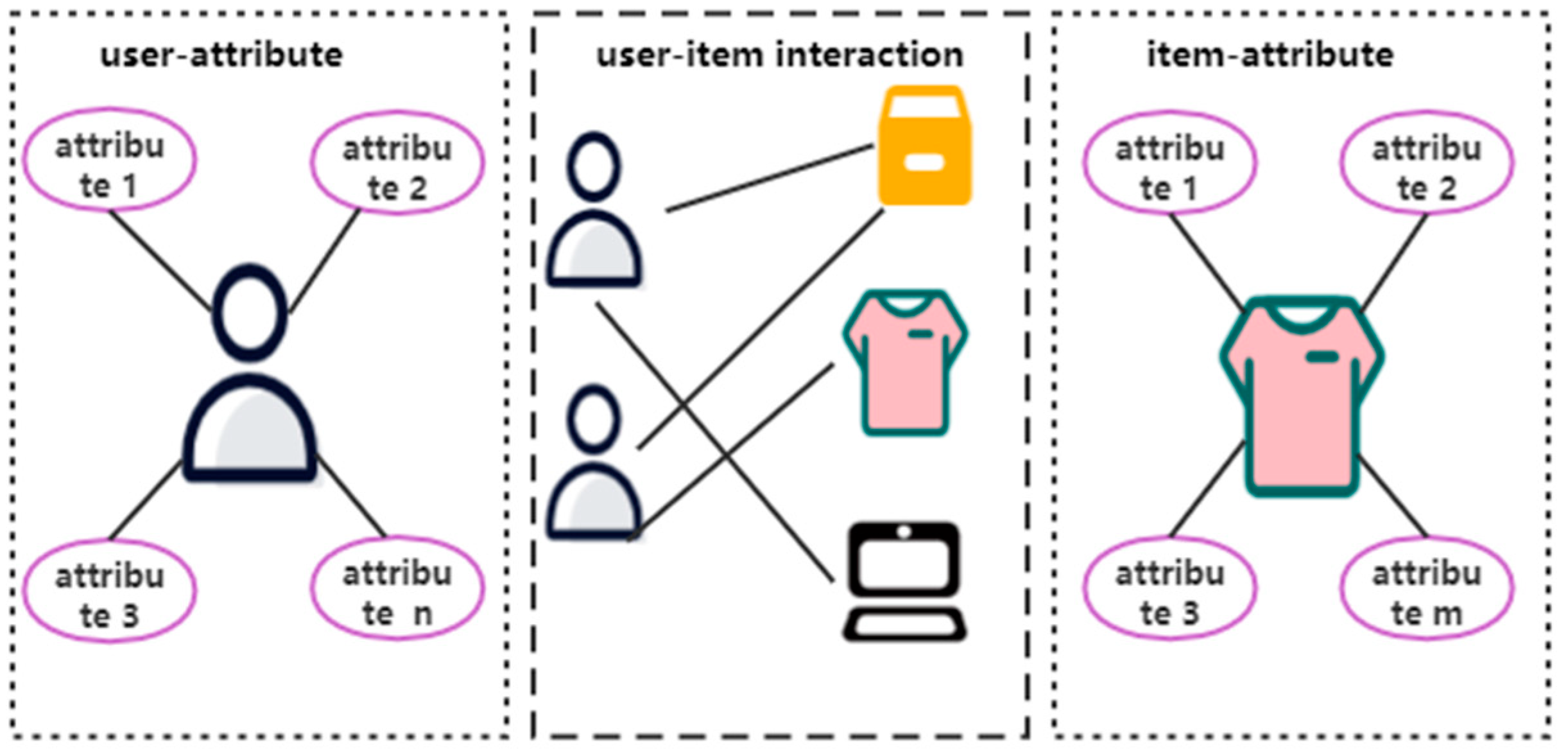 Information 13 00021 g001 550