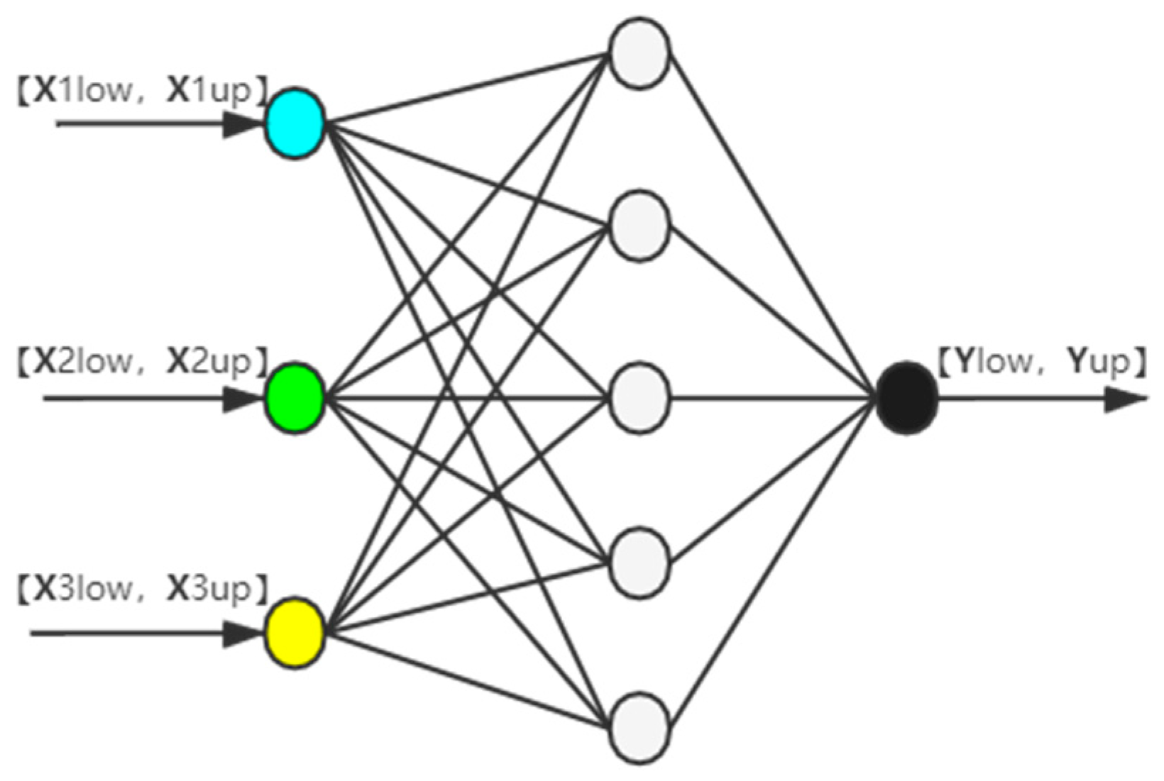 Information 13 00021 g002 550