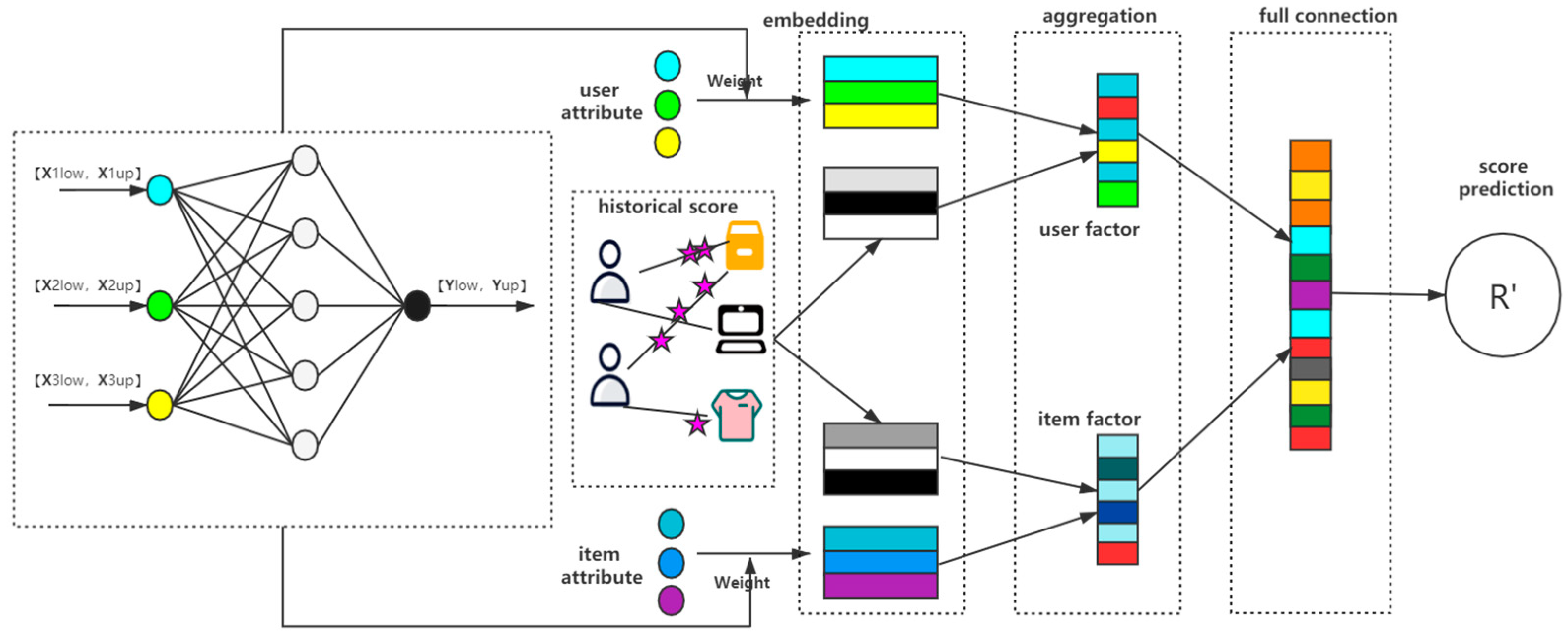 Information 13 00021 g003 550