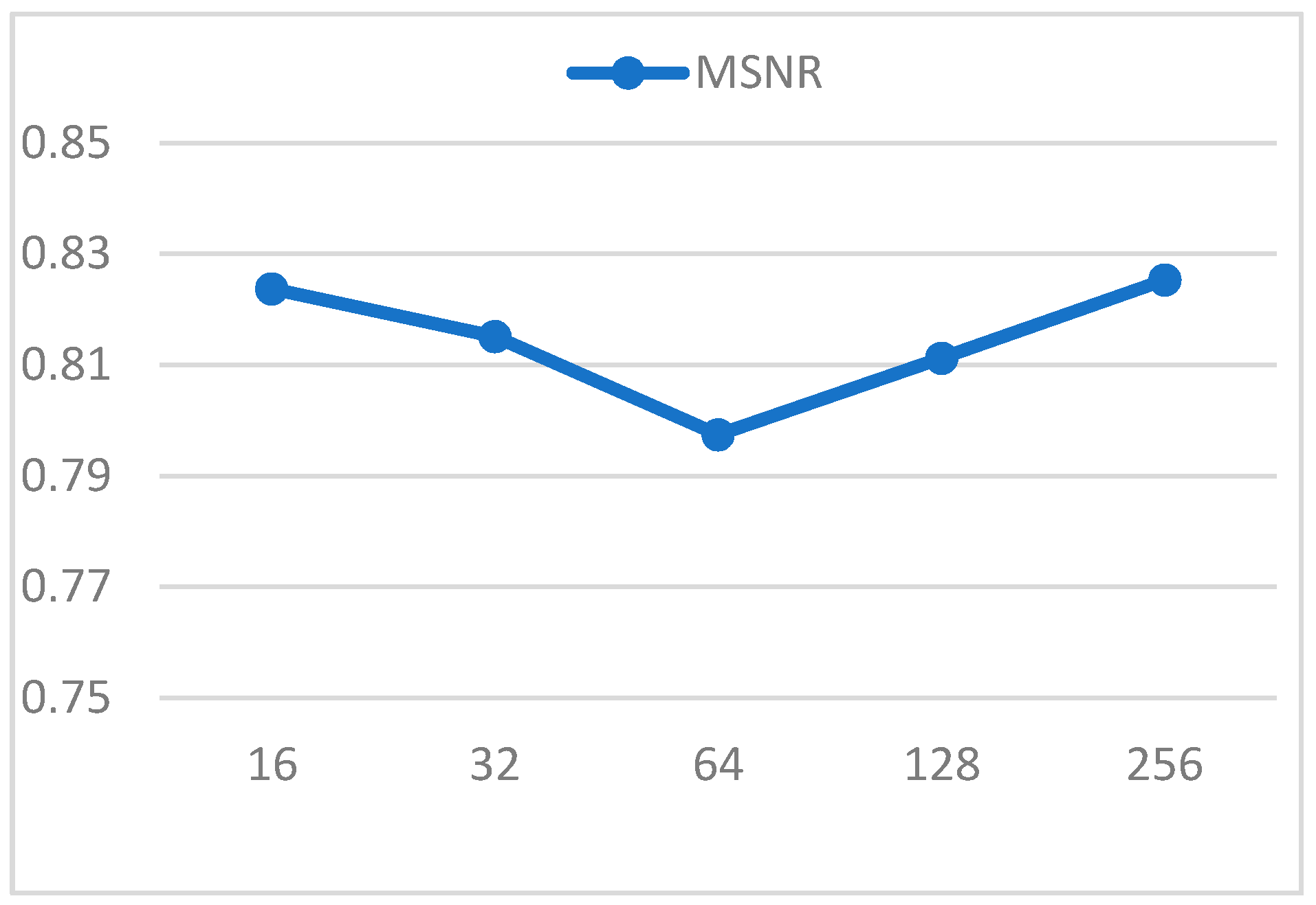Information 13 00021 g004 550