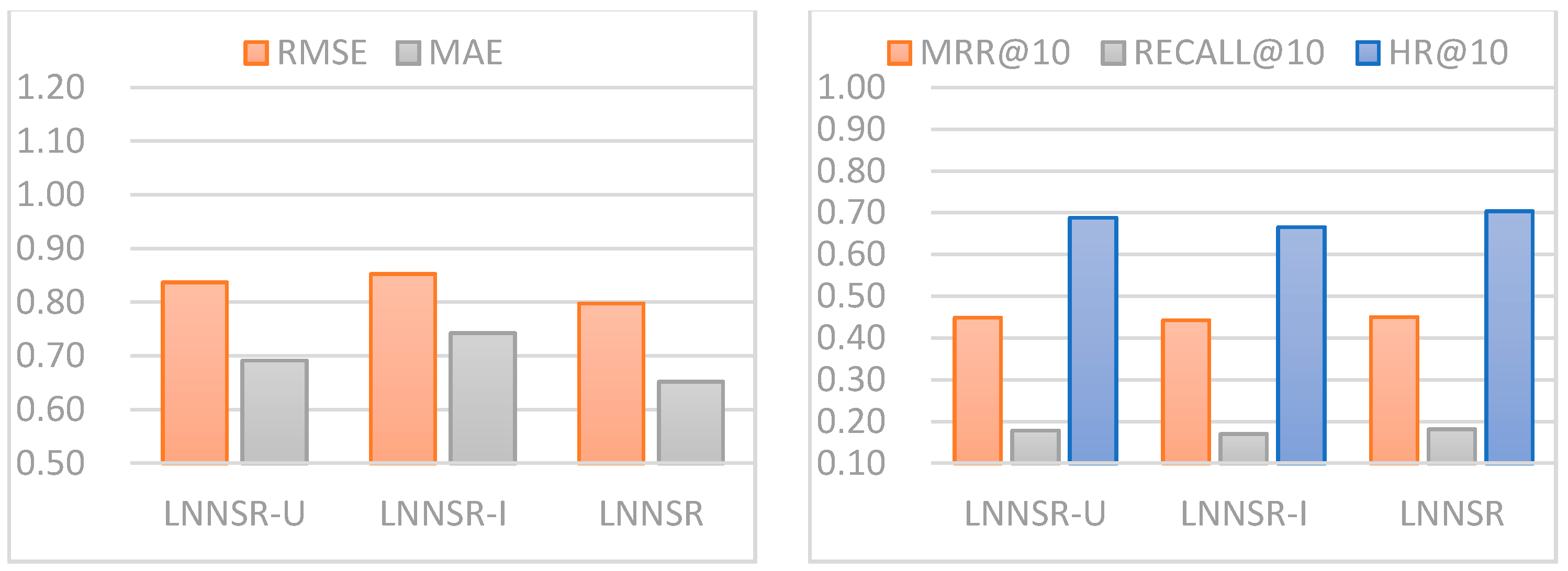 Information 13 00021 g005 550