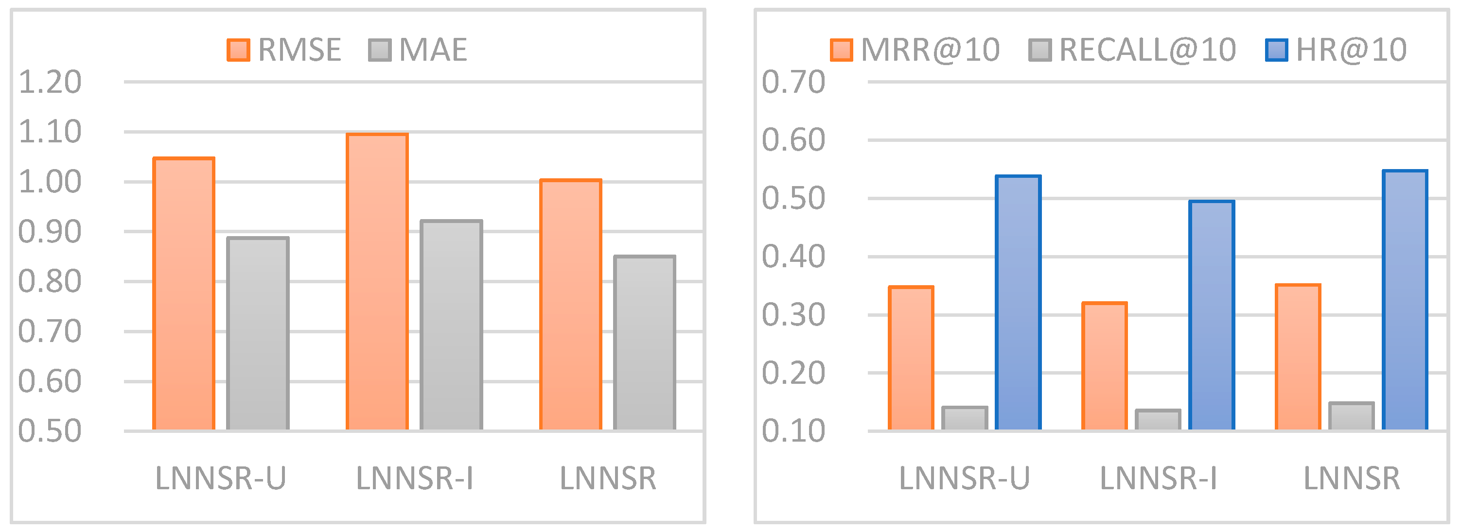 Information 13 00021 g006 550