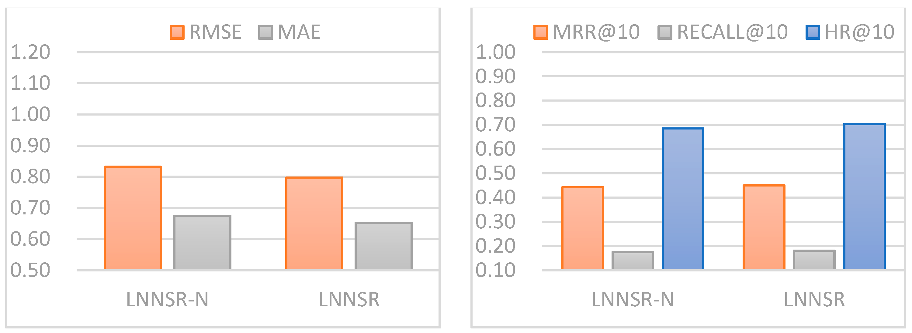 Information 13 00021 g007 550
