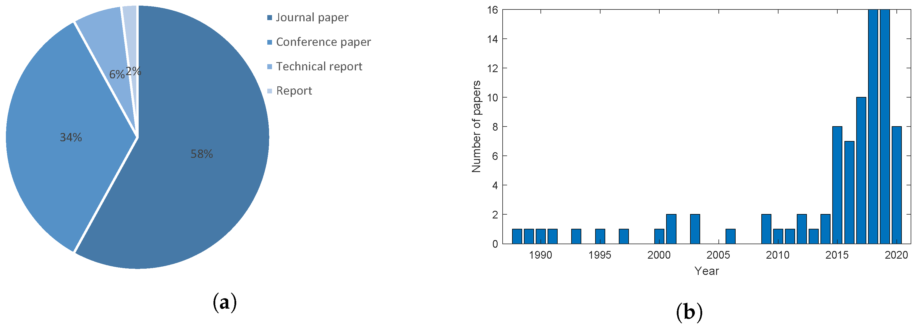 Information 13 00022 g001 Information 13 00022 g001