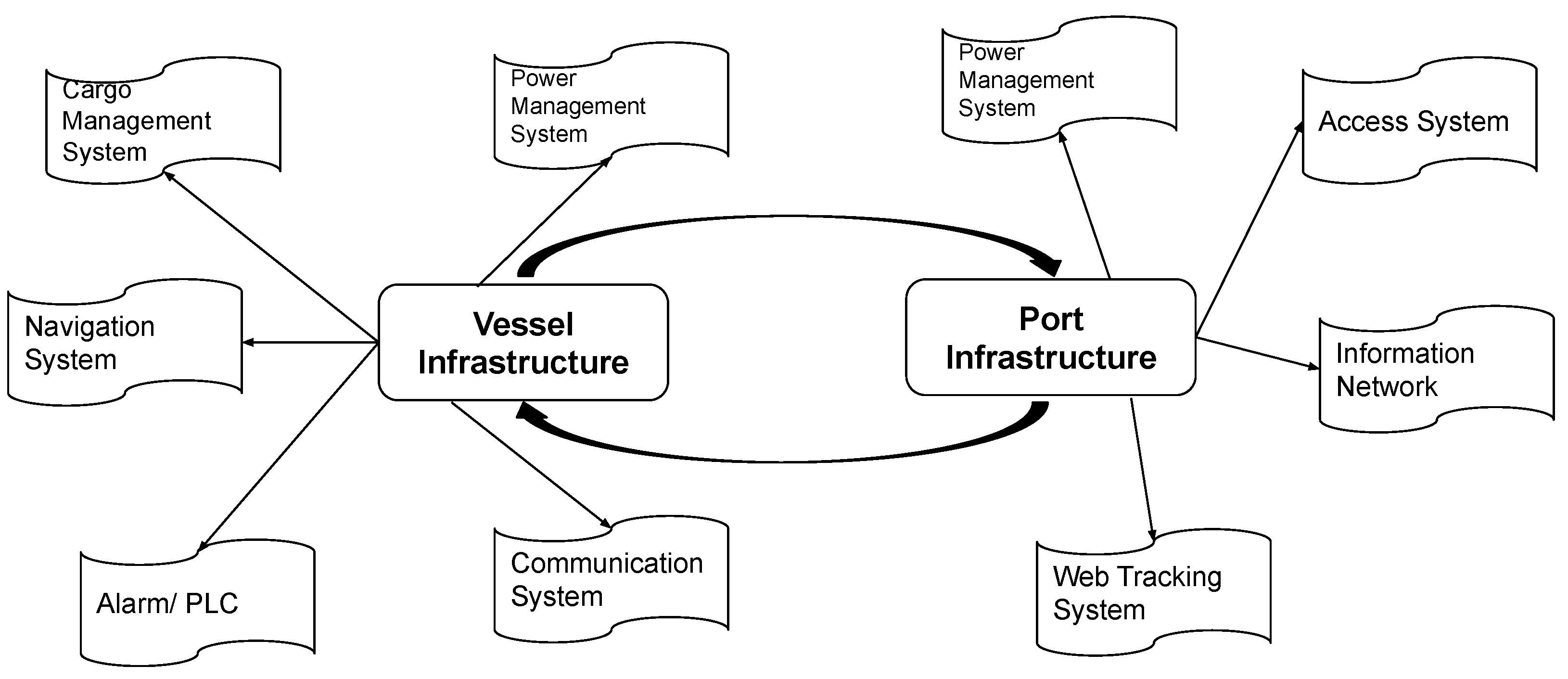 Information 13 00022 g003 Information 13 00022 g003