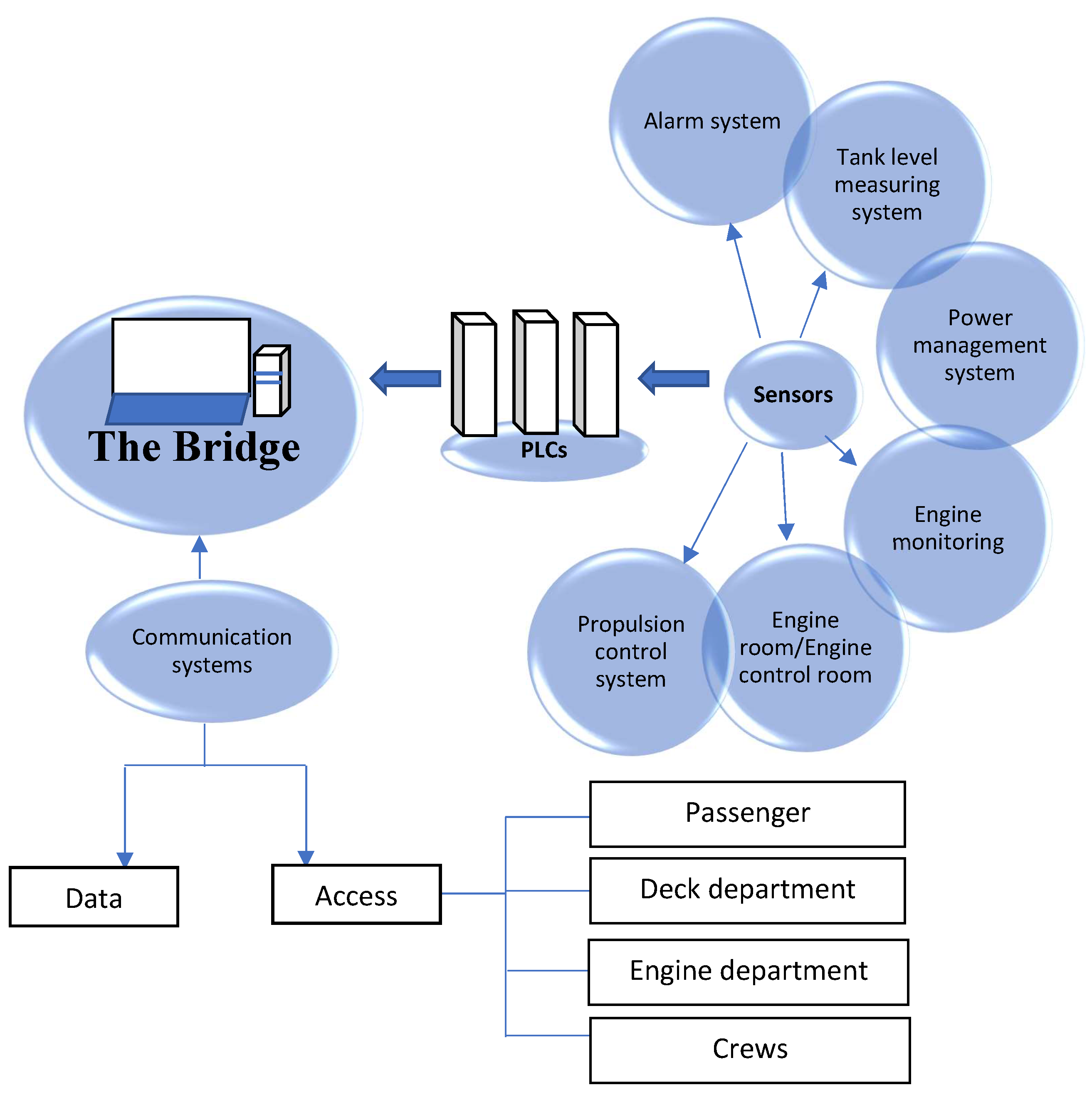 Information 13 00022 g004 Information 13 00022 g004