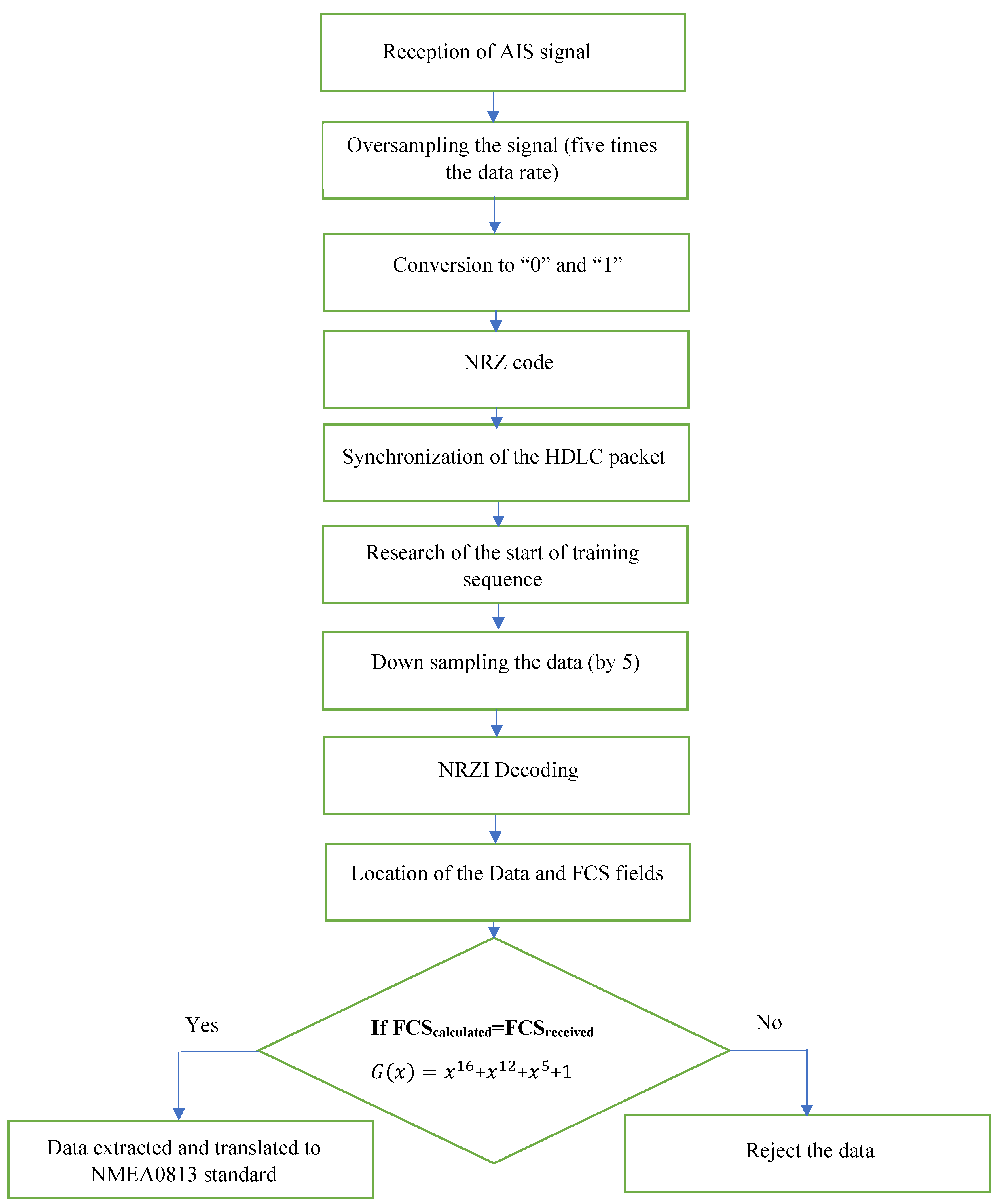 Information 13 00022 g009 Information 13 00022 g009