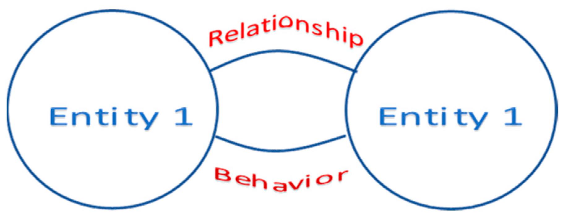 Information 13 00024 g002 550