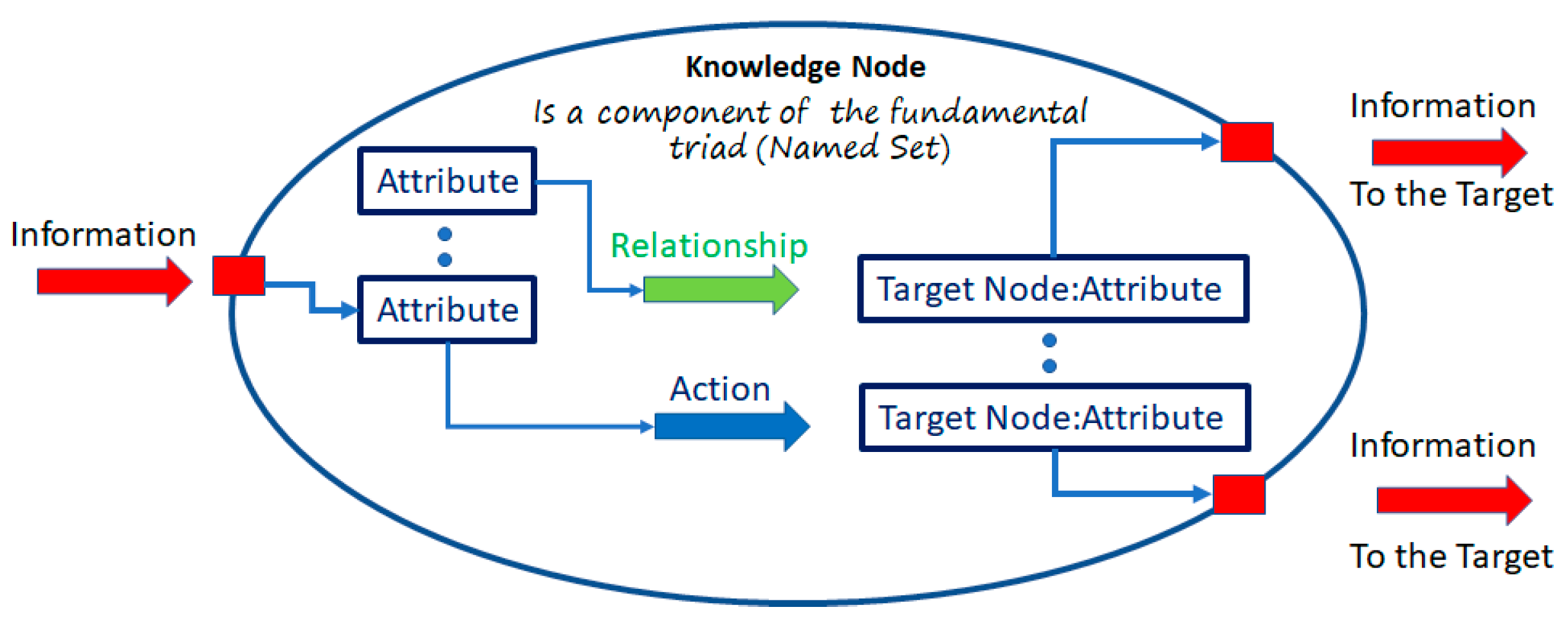 Information 13 00024 g003 550