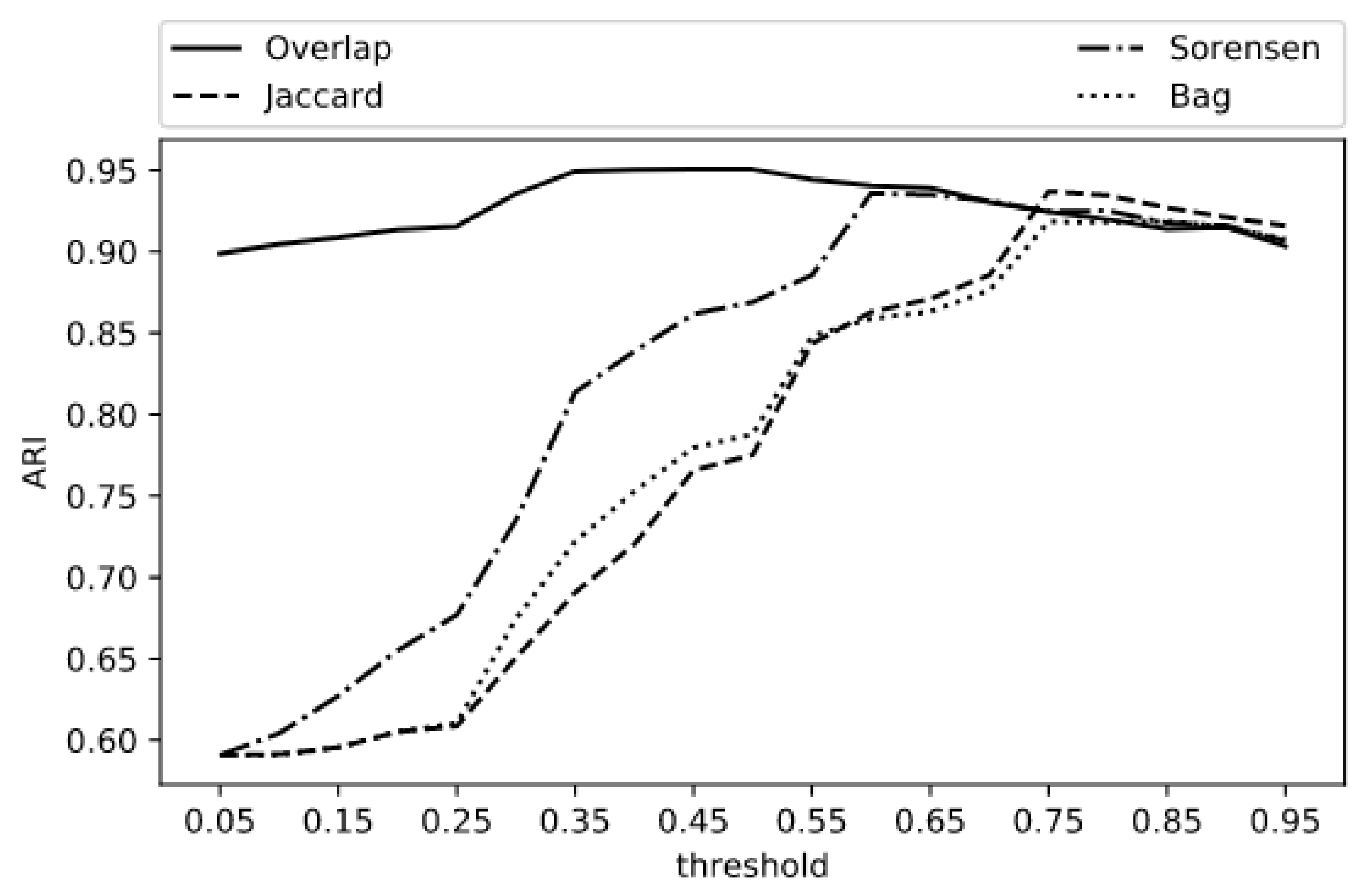 Information 13 00027 g006