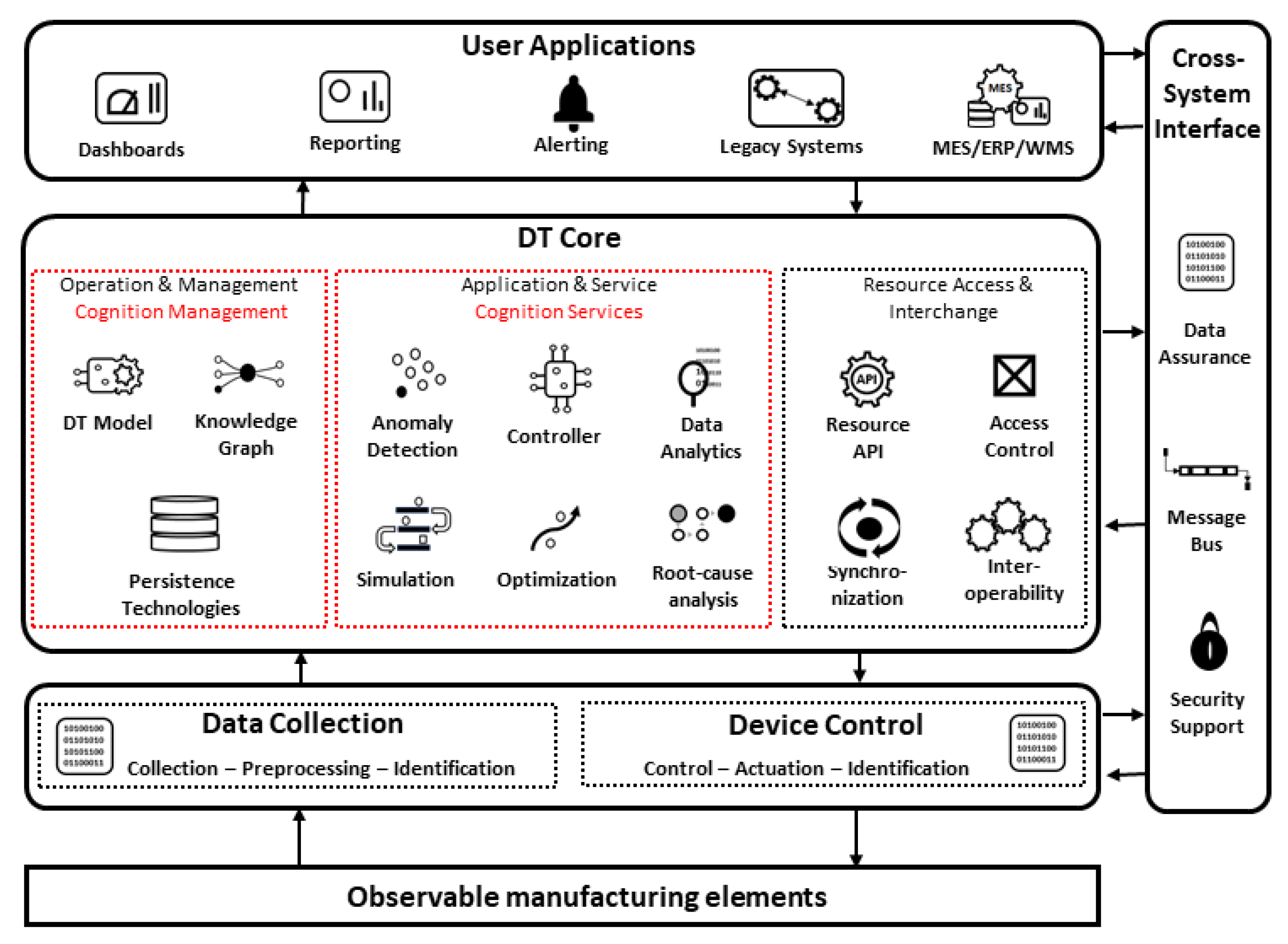 Information 13 00033 g002