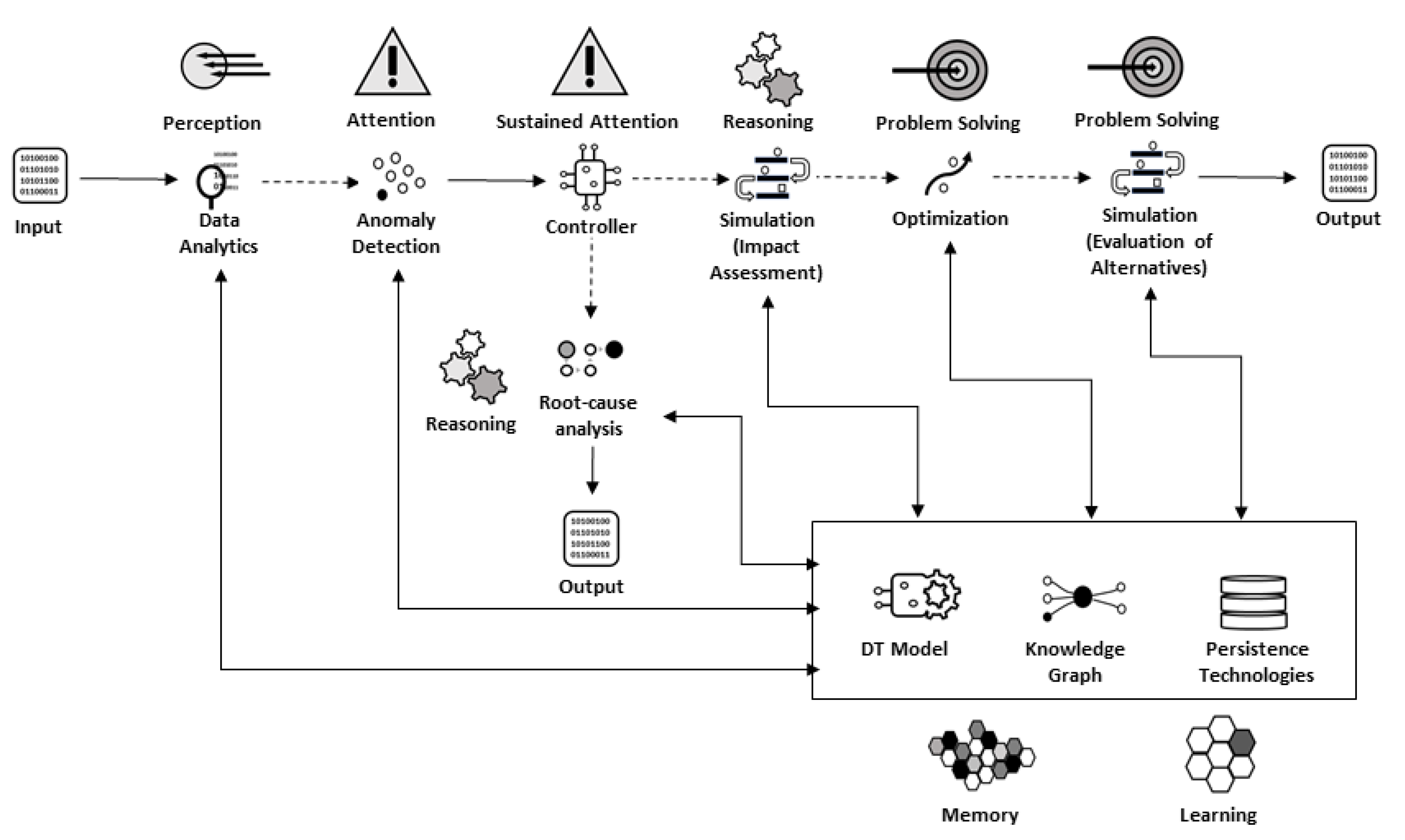 Information 13 00033 g004