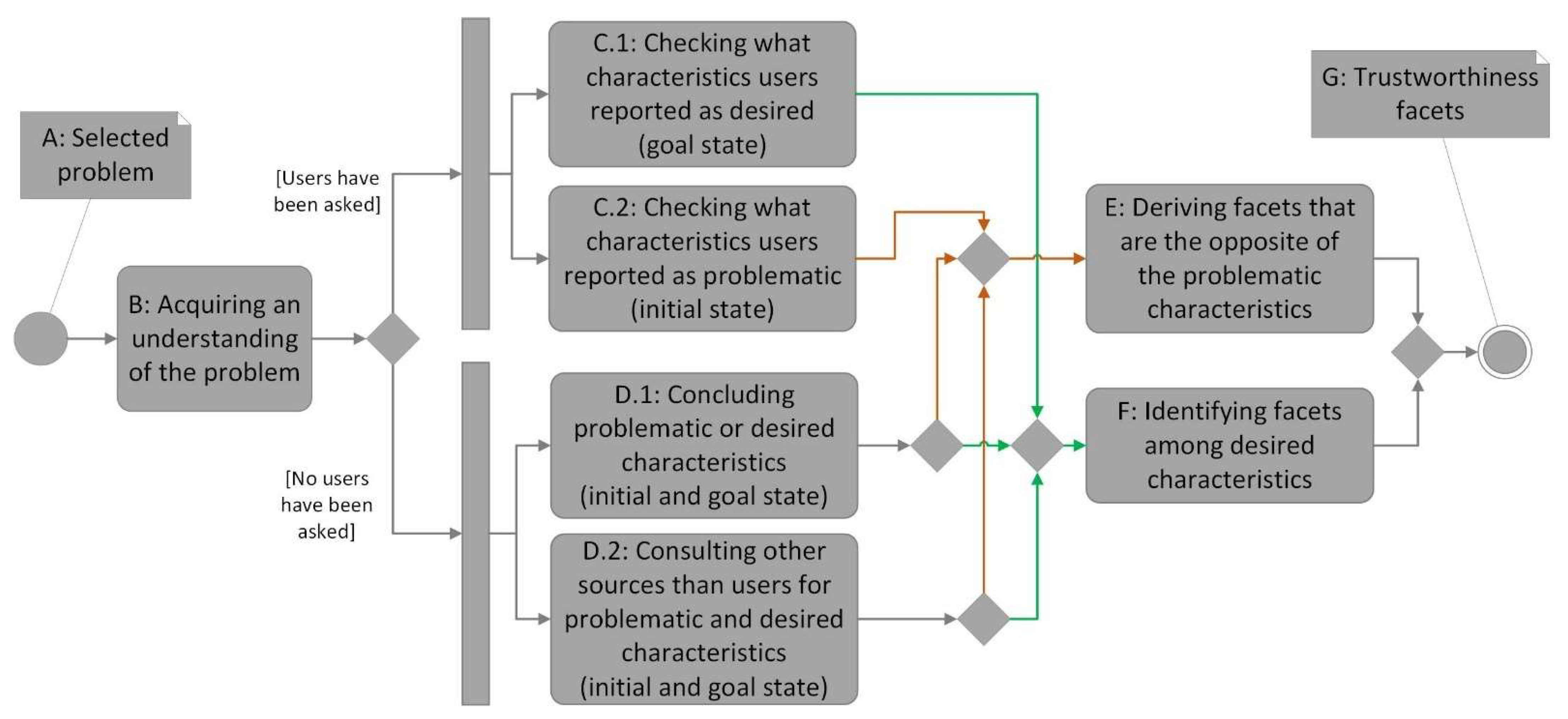 Information 13 00034 g002