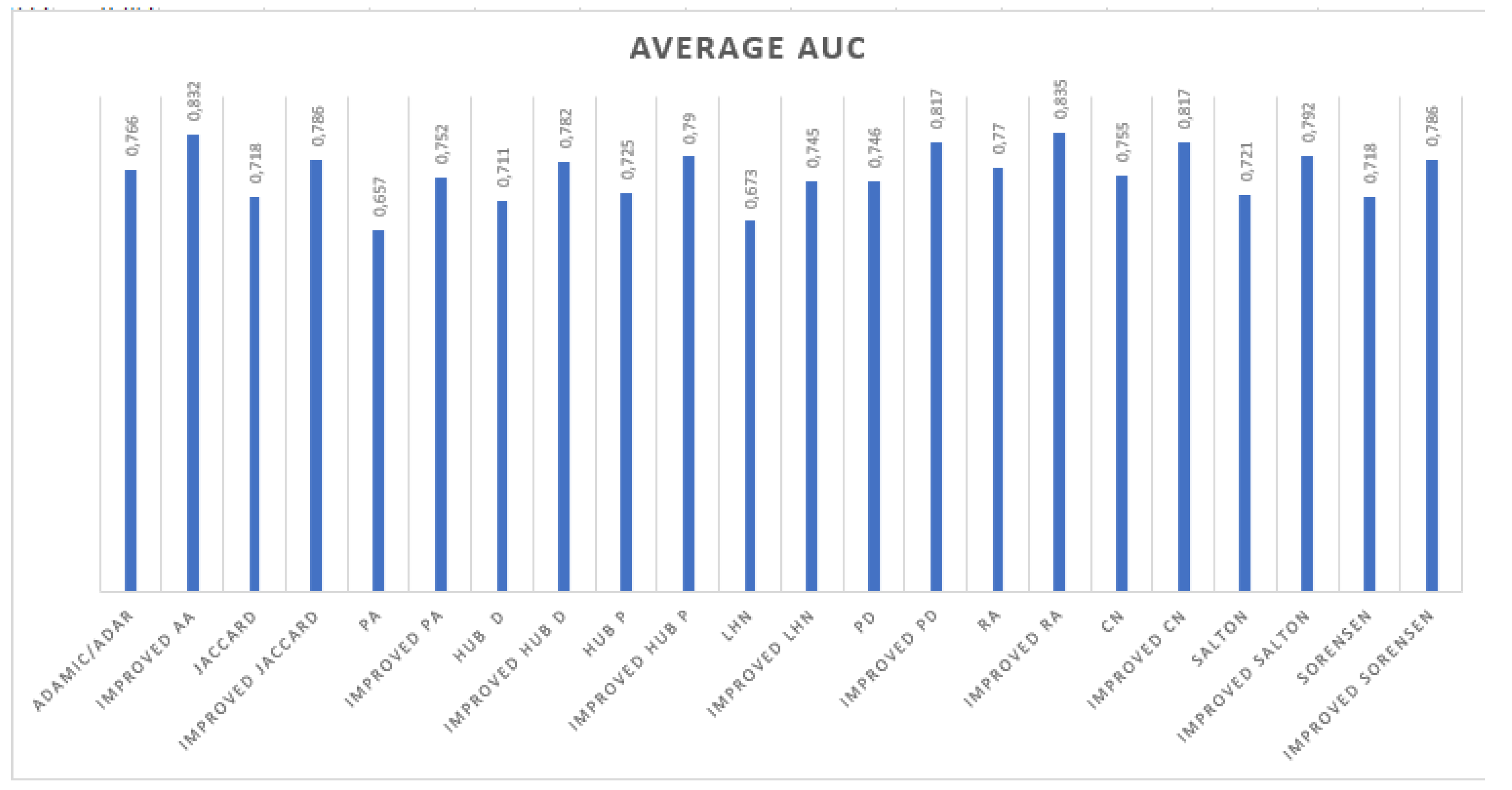 Information 13 00035 g002