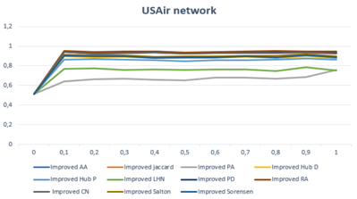 Information 13 00035 i003