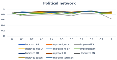 Information 13 00035 i005
