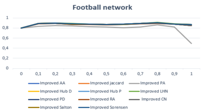 Information 13 00035 i007