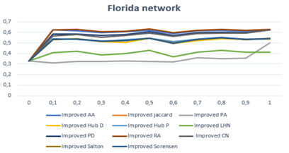 Information 13 00035 i008