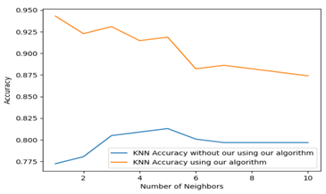 Information 13 00035 i009
